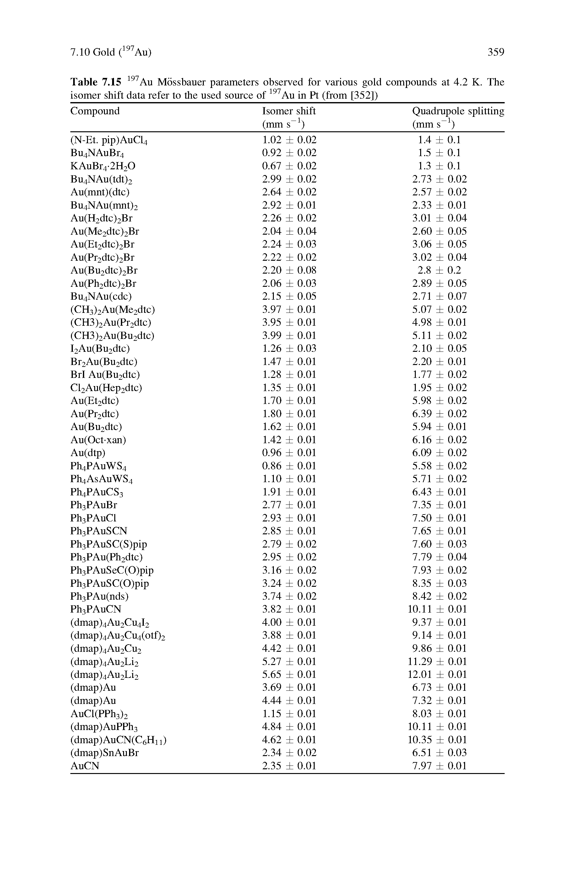 Table 7.15 Mossbauer parameters observed for various gold compounds at 4.2 K. The...