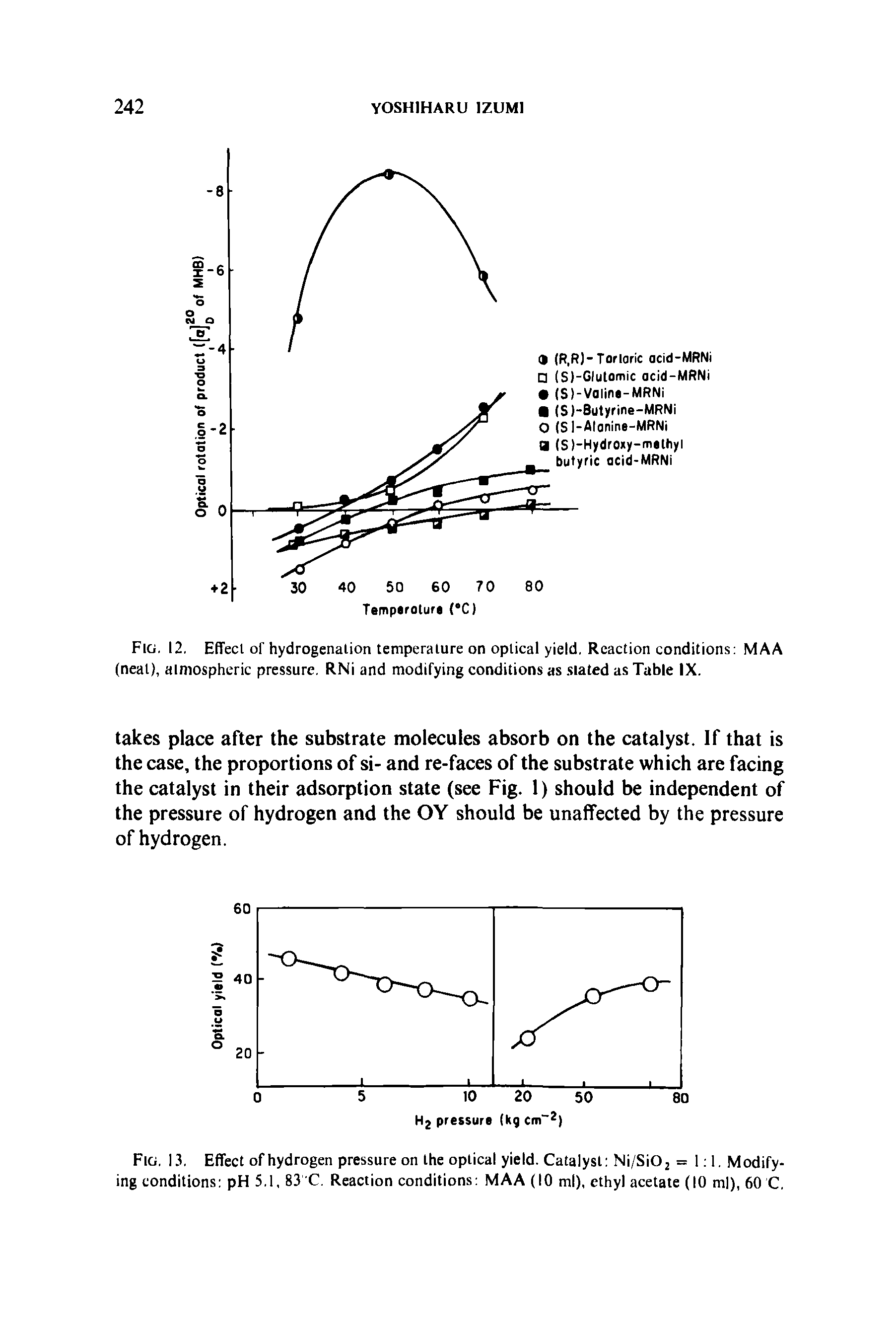 Fig. 12. Effect of hydrogenalion temperalure on optical yield. Reaction conditions MAA (neat), atmospheric pressure. RNi and modifying conditions as slated as Table IX.