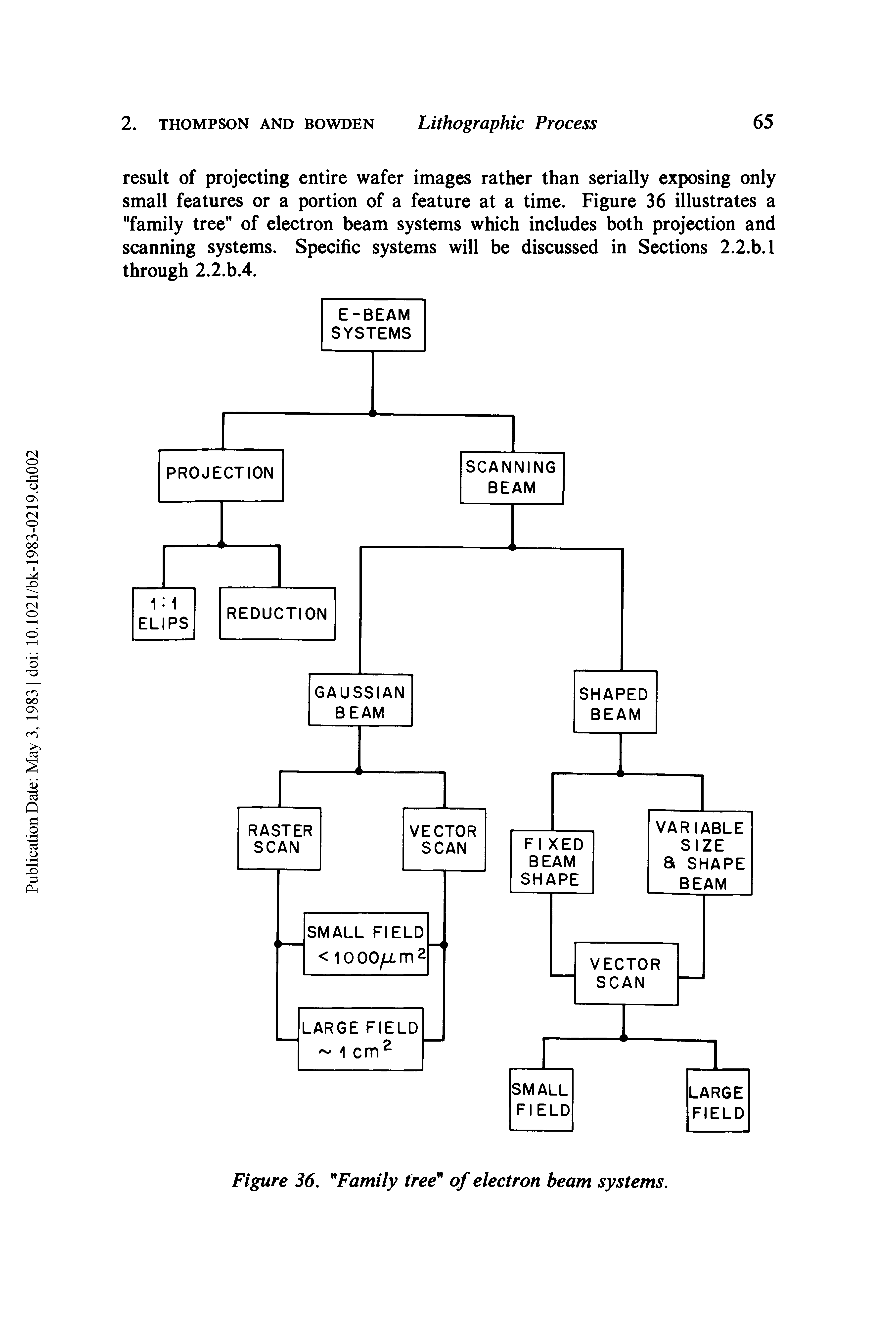Figure 36. " Family tree of electron beam systems.