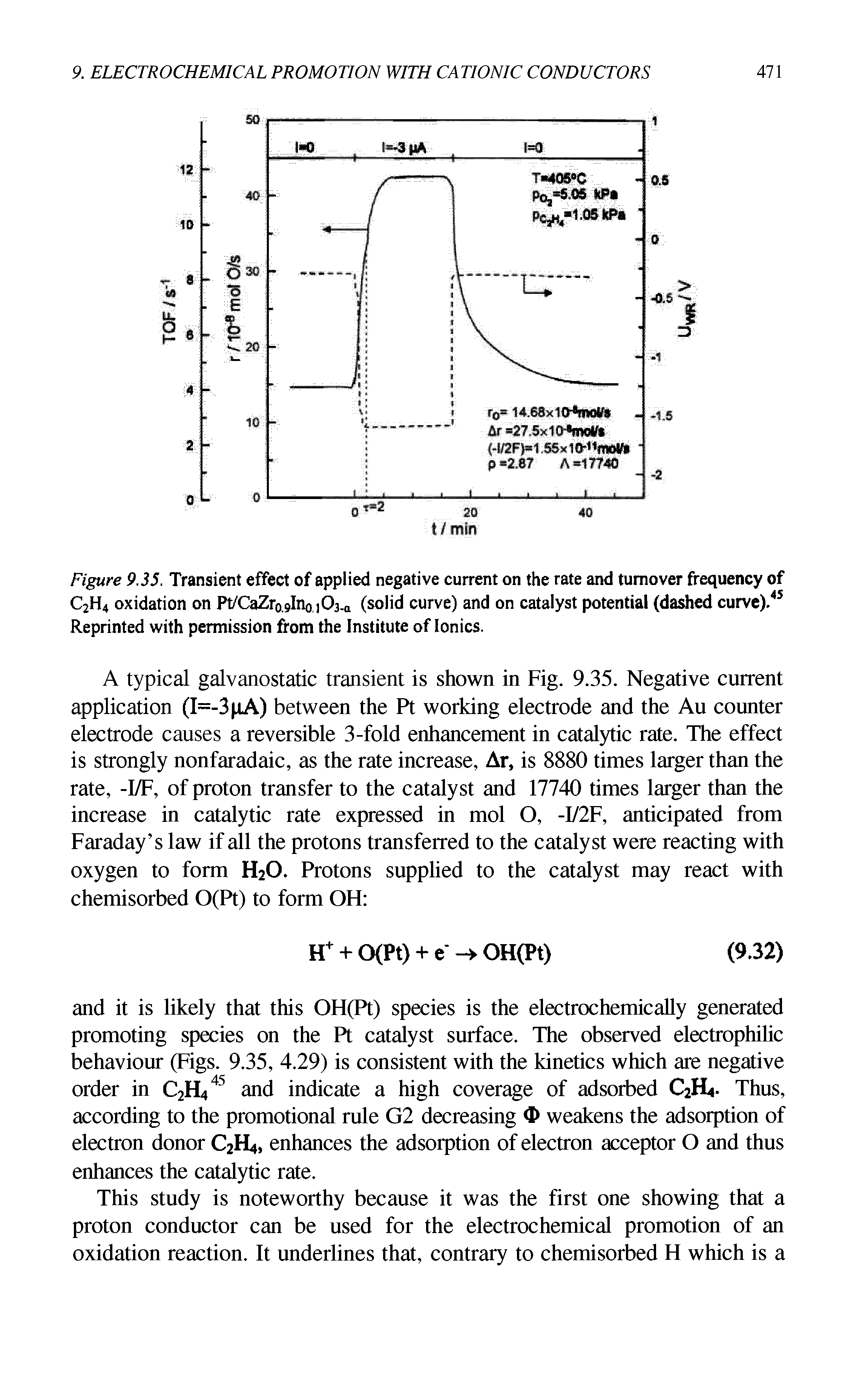 Figure 9.35. Transient effect of applied negative current on the rate and turnover frequency of C2H4 oxidation on Pt/CaZro,9Ino ]03.a (solid curve) and on catalyst potential (dashed curve).45 Reprinted with permission from the Institute of Ionics.