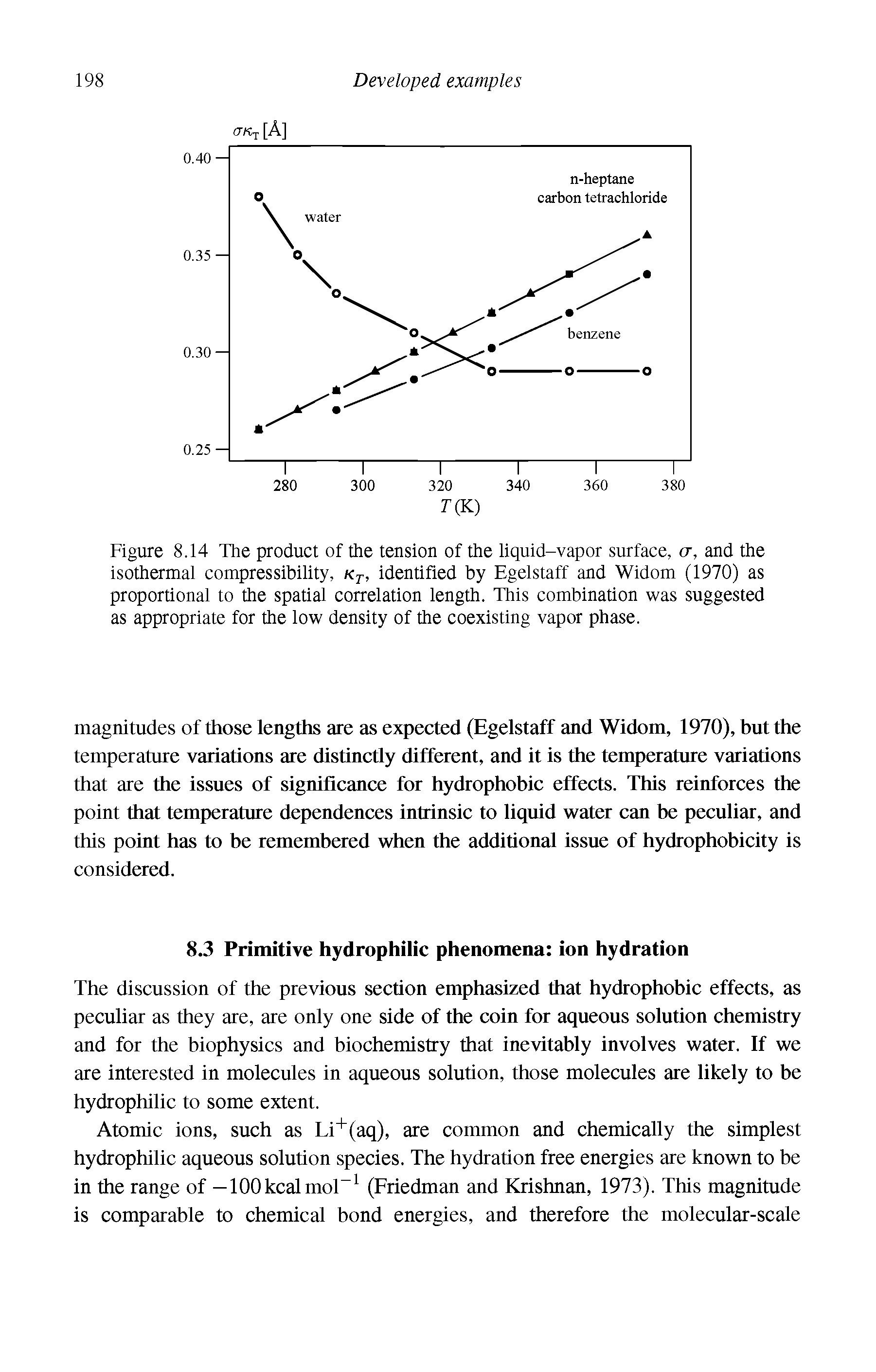 Figure 8.14 The product of the tension of the liquid-vapor surface, cr, and the isothermal compressibility, Kj-, identified by Egelstaff and Widom (1970) as proportional to the spatial correlation length. This combination was suggested as appropriate for the low density of the coexisting vapor phase.