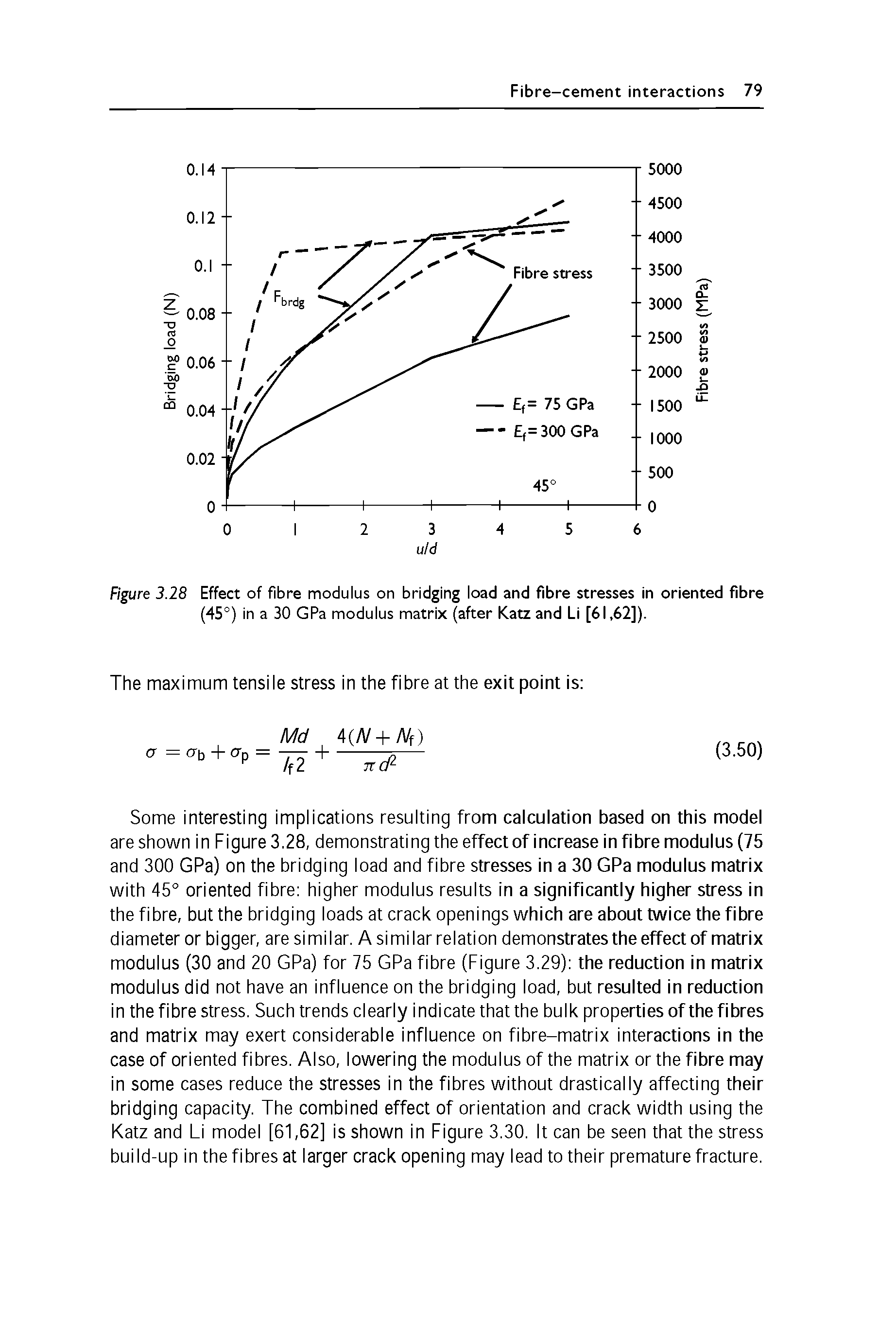 Figure 3.28 Effect of fibre modulus on bridging load and fibre stresses in oriented fibre (45°) in a 30 GPa modulus matrix (after Katz and Li [61,62]).