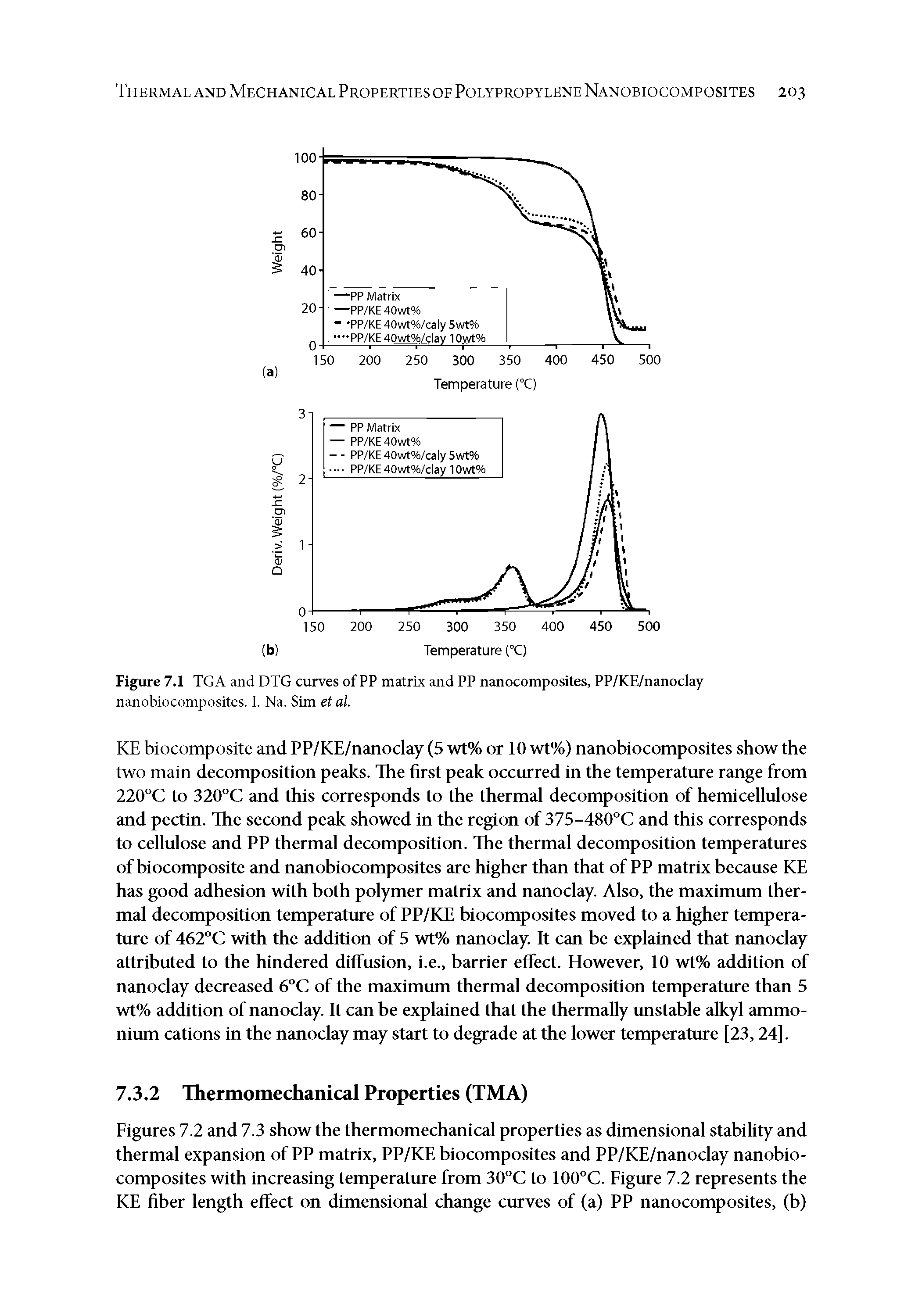 Figures 7.2 and 7.3 show the thermomechanical properties as dimensional stability and thermal expansion of PP matrix, PP/KE biocomposites and PP/KE/nanoclay nanobiocomposites with increasing temperatme from 30 C to 100°C. Figure 7.2 represents the KE fiber length effect on dimensional change curves of (a) PP nanocomposites, (b)...