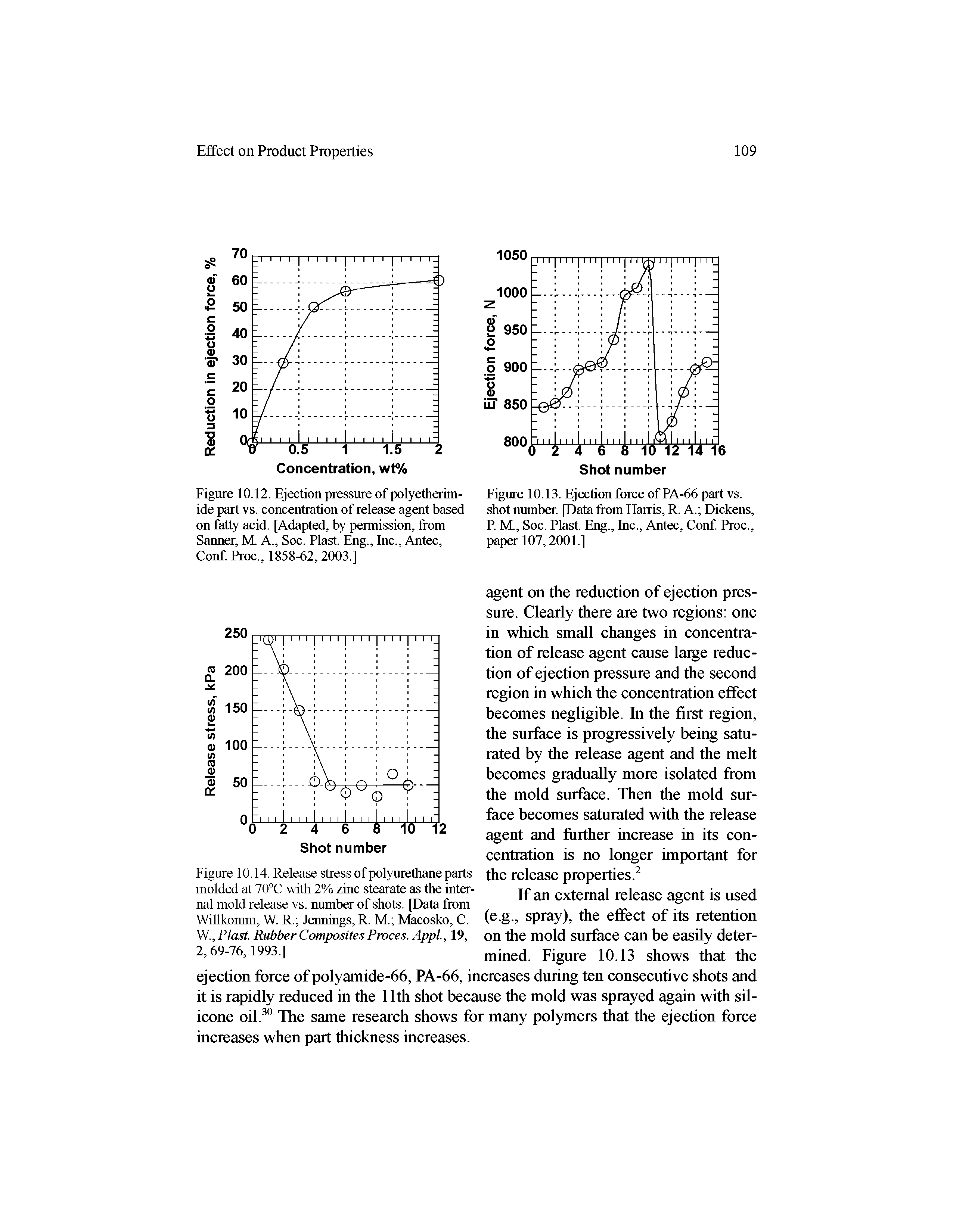Figure 10.12. Ejection pressure of polyetherim-ide part vs. concentration of release agent based on fatty acid. [Adapted, by permission, from Sanner, M. A., Soc. Plast. Eng., Inc., Antec, Conf. Proc., 1858-62,2003.]...