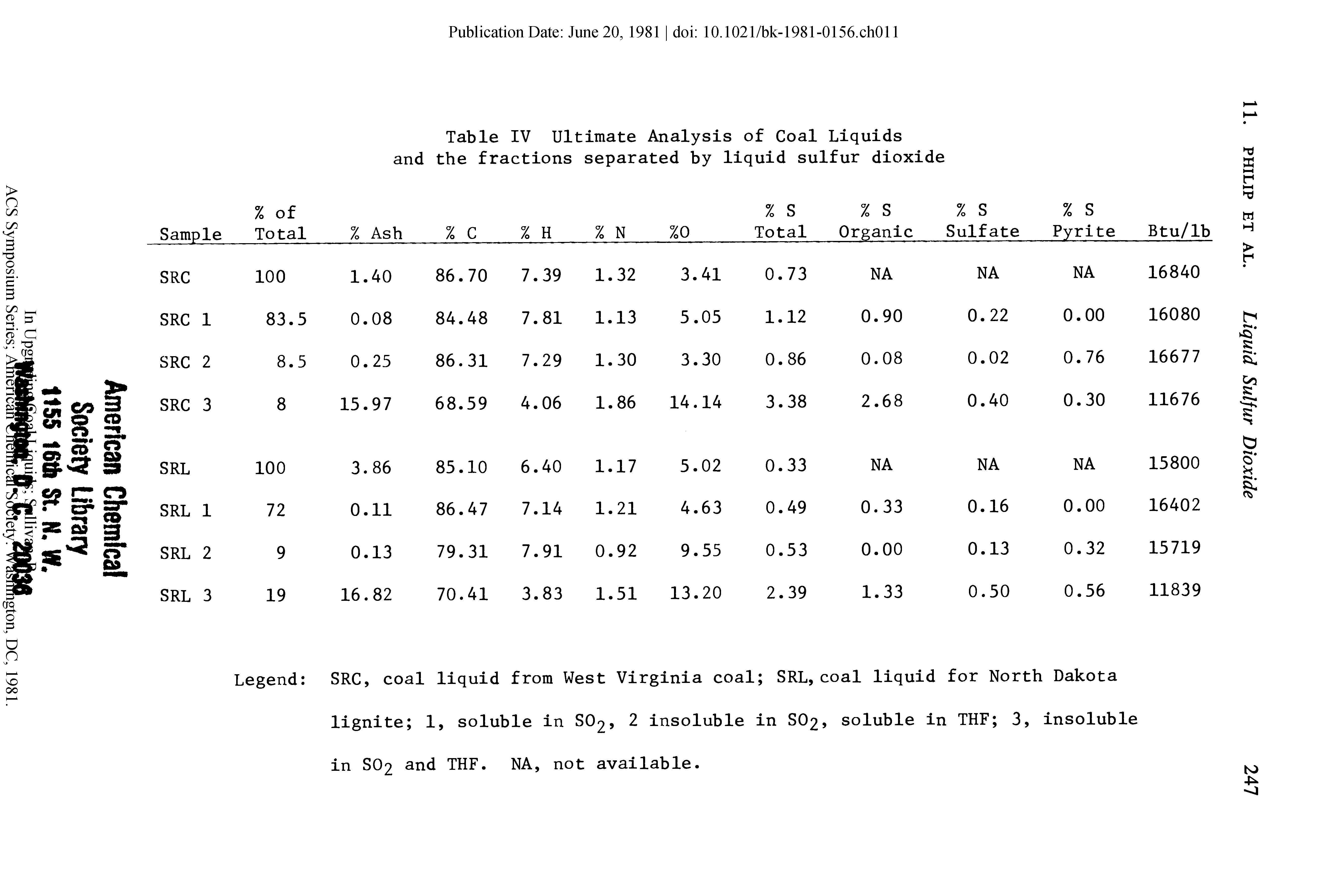 Table IV Ultimate Analysis of Coal Liquids and the fractions separated by liquid sulfur dioxide...