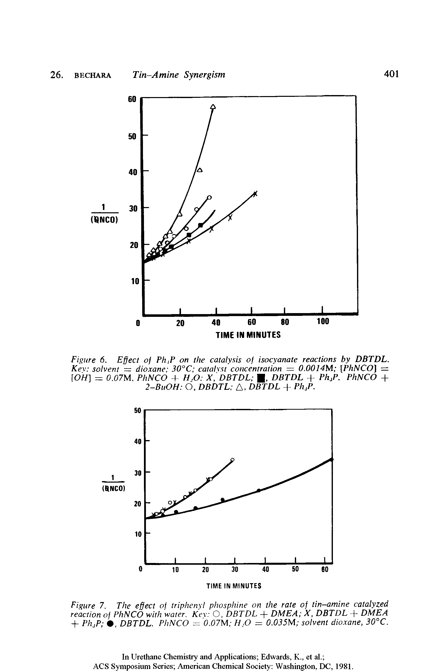 Figure 7. The effect of triphenyl phosphine on the rate of tin-amine catalyzed reaction of PhNCO with water. Kev O, DBTDL -f- DMEA X, DBTDL - DMEA + Ph.,P , DBTDL. PhNCO = 0.07NI H.O — 0.035M solvent dioxane, 30°C.