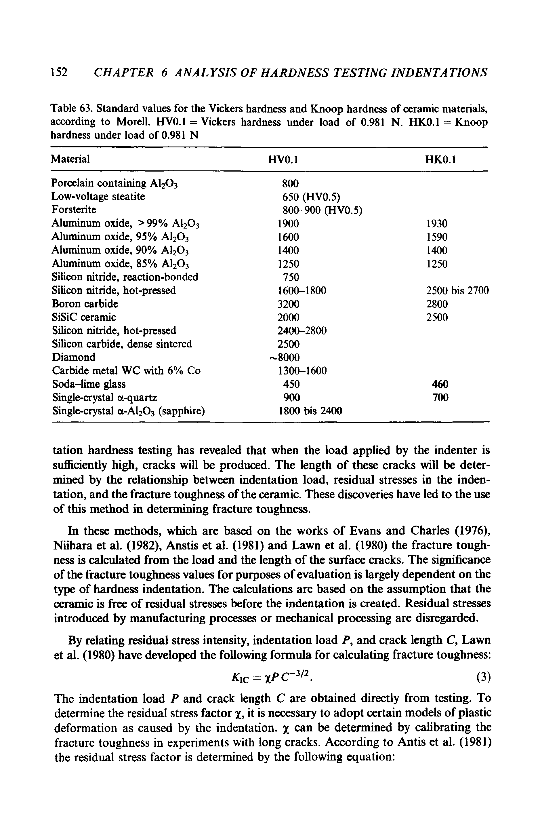 Table 63. Standard values for the Vickers hardness and Knoop hardness of ceramic materials, according to Morell. HVO.l = Vickers hardness under load of 0.981 N. HKO.l = Knoop hardness under load of 0.981 N...