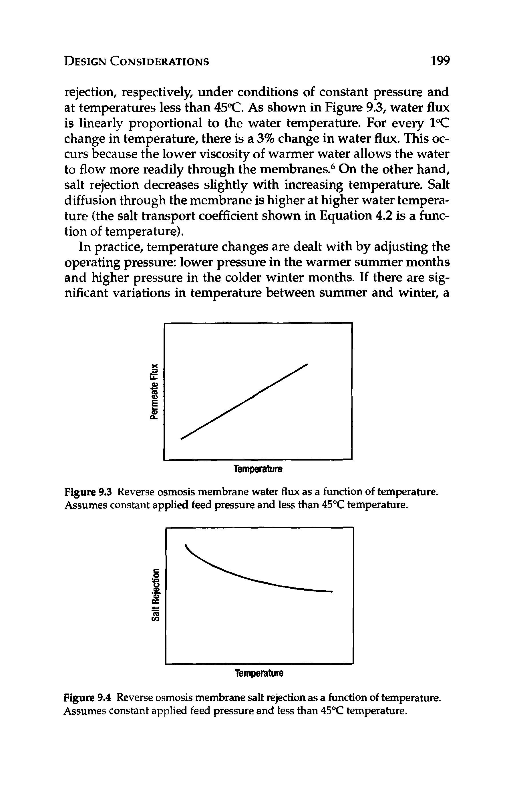 Figure 9.4 Reverse osmosis membrane salt rejection as a function of temperature. Assumes constant applied feed pressure and less than 45°C temperature.
