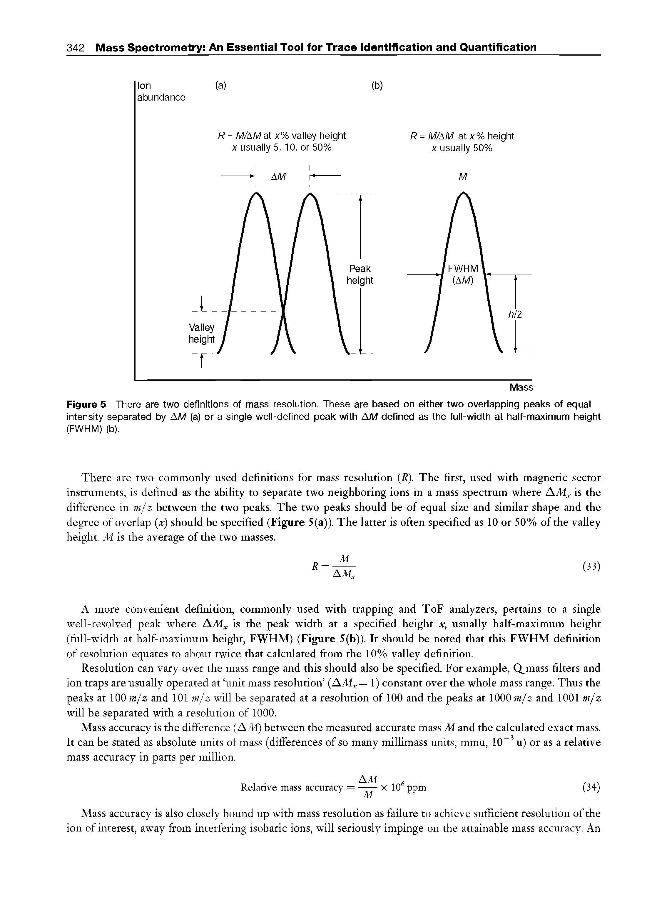 Figure 5 There are two definitions of mass resolution. These are based on either two overlapping peaks of equal intensity separated by AM (a) or a single well-defined peak with AM defined as the full-width at half-maximum height (FWHM) (b).