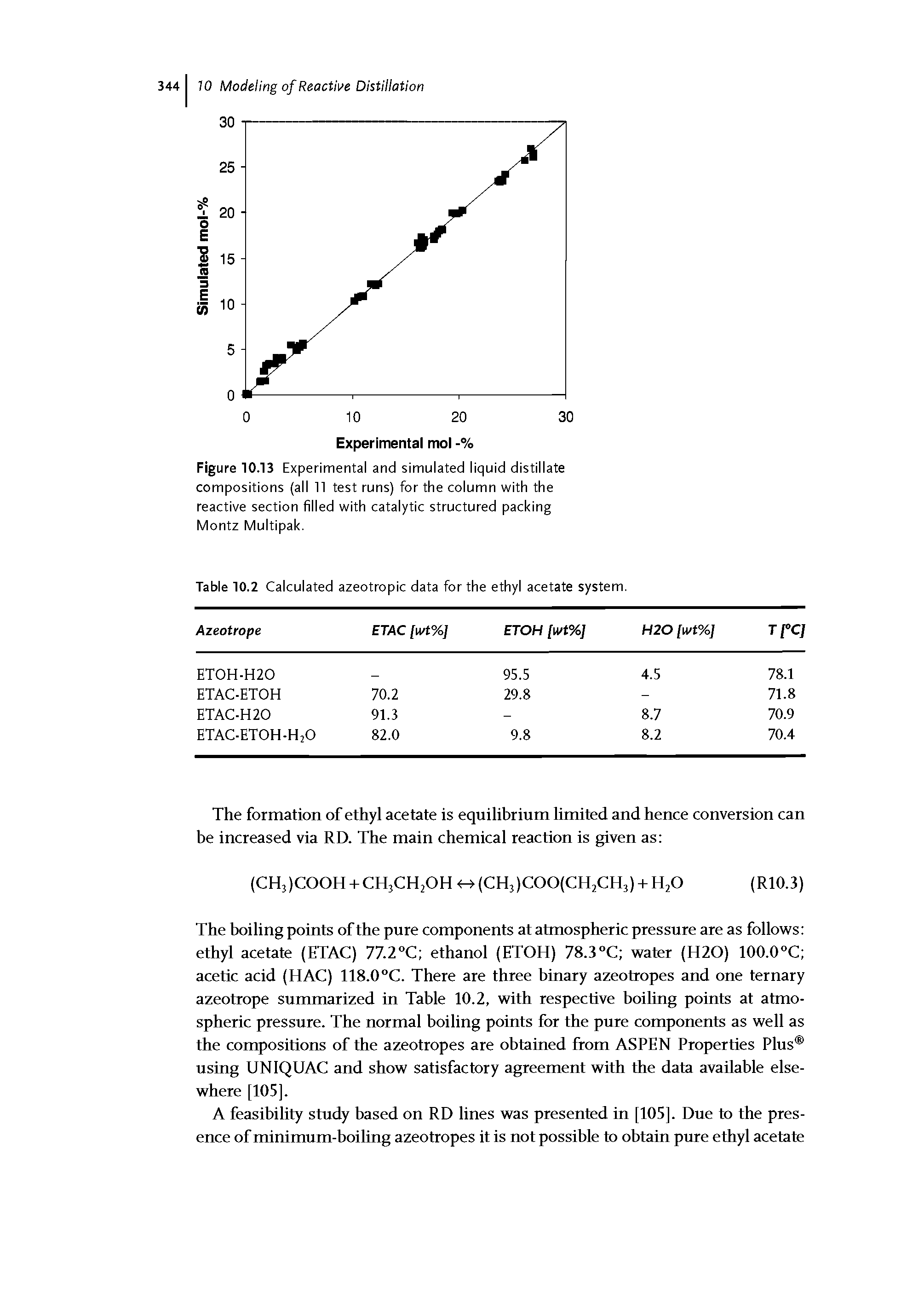 Figure 70.13 Experimental and simulated liquid distillate compositions (all 11 test runs) for the column with the reactive section filled with catalytic structured packing Montz Multipak.