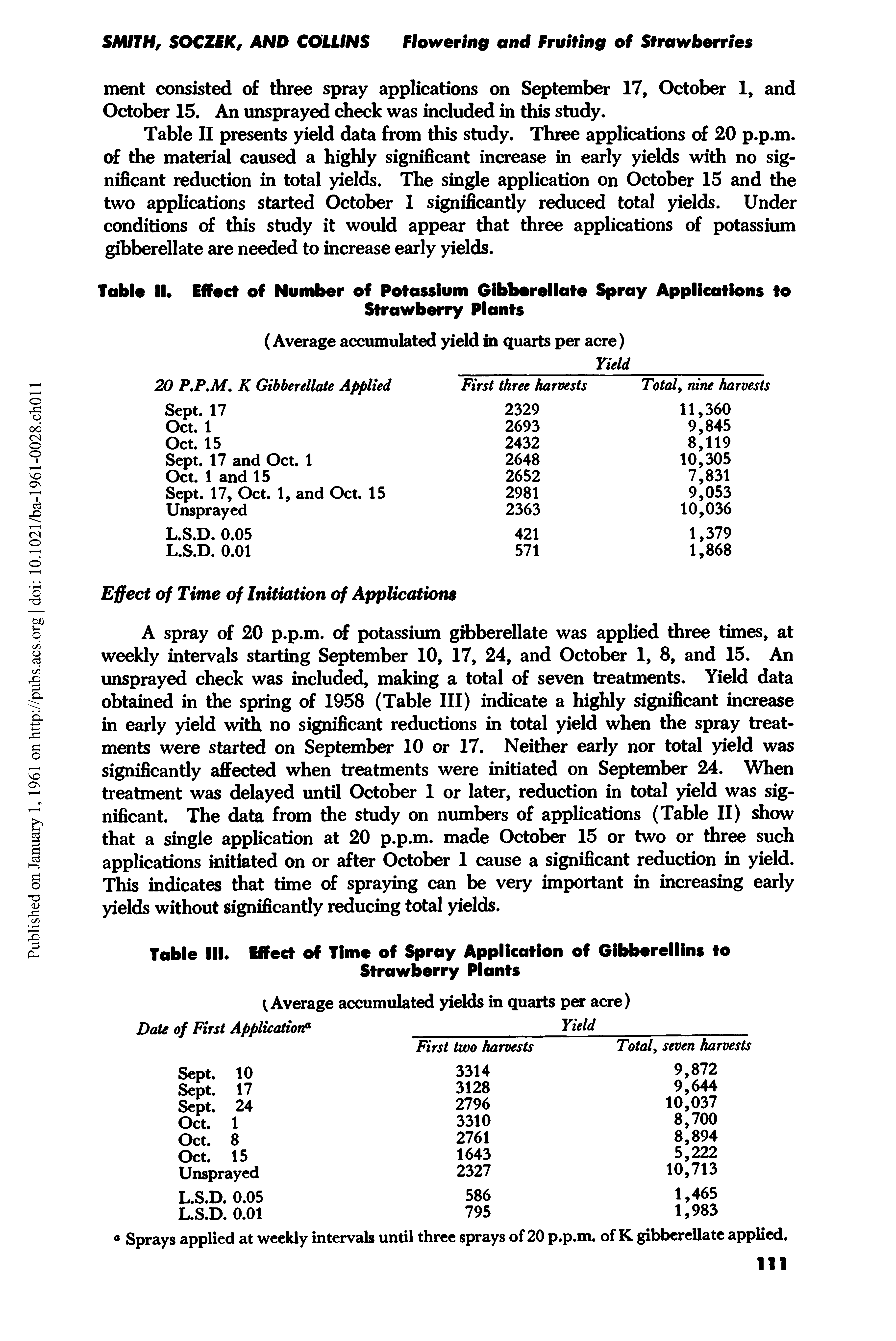 Table II presents yield data from this study. Three applications of 20 p.p.m. of the material caused a highly significant increase in early yields with no significant reduction in total yields. The single application on October 15 and the two applications started October 1 significantly reduced total yields. Under conditions of this study it would appear that three applications of potassium gibberellate are needed to increase early yields.