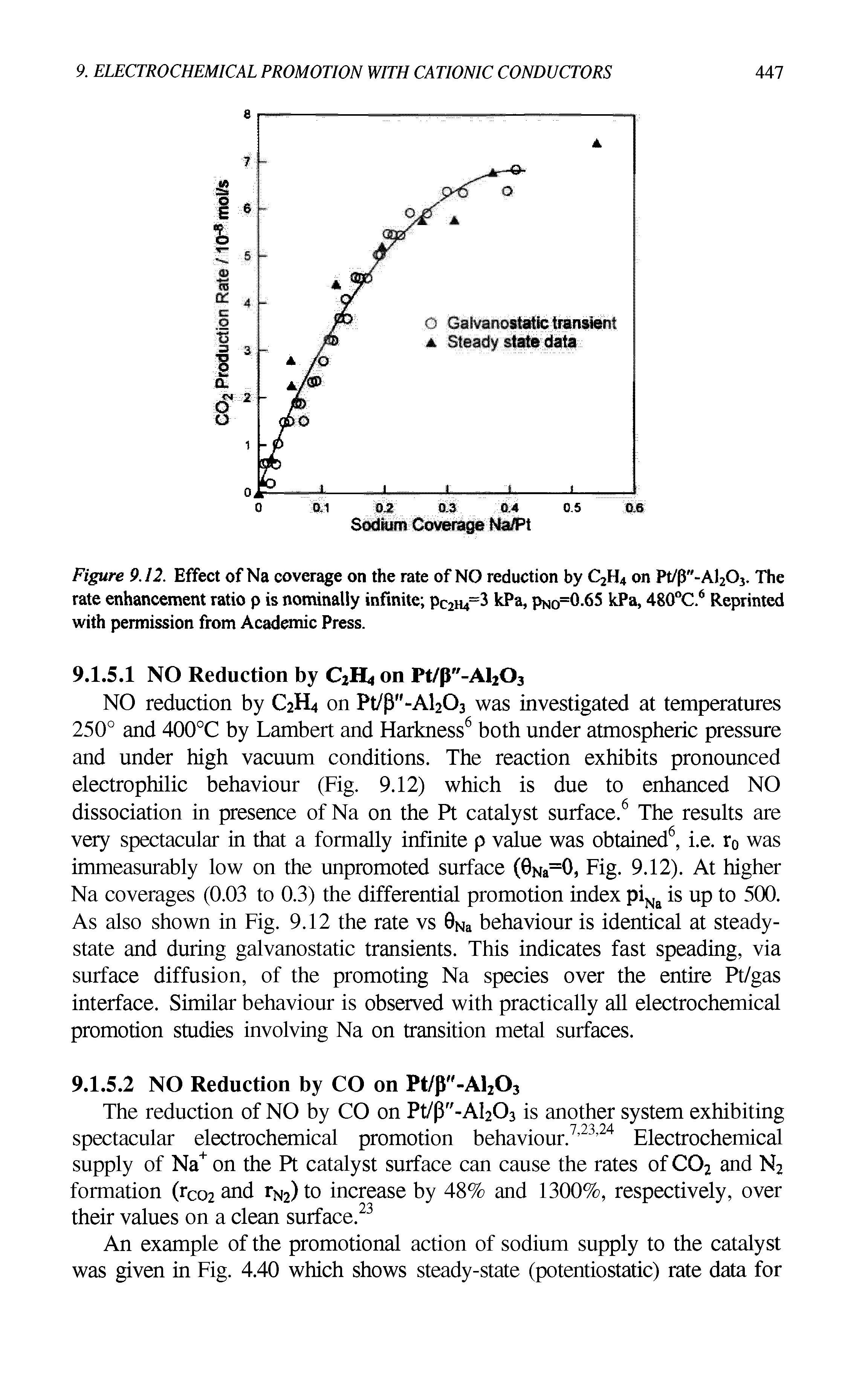 Figure 9.12. Effect of Na coverage on the rate of NO reduction by C2H4 on Pt/p"-Al203. The rate enhancement ratio p is nominally infinite pc2H4=3 kPa, PnO=0.65 kPa, 480°C.6 Reprinted with permission from Academic Press.