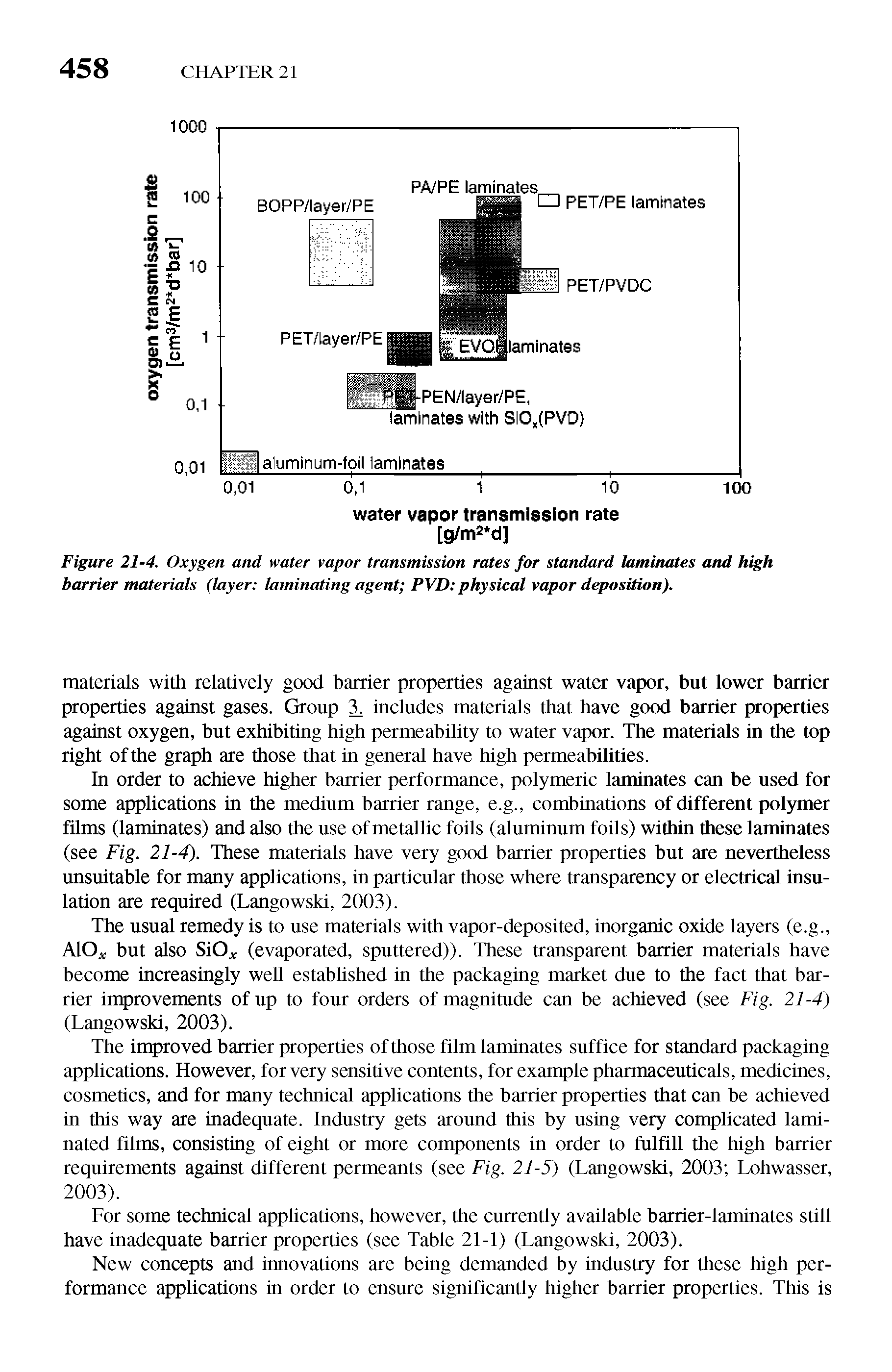 Figure 21-4. Oxygen and water vapor transmission rates for standard laminates and high barrier materials (layer laminating agent PVD physical vapor deposition).