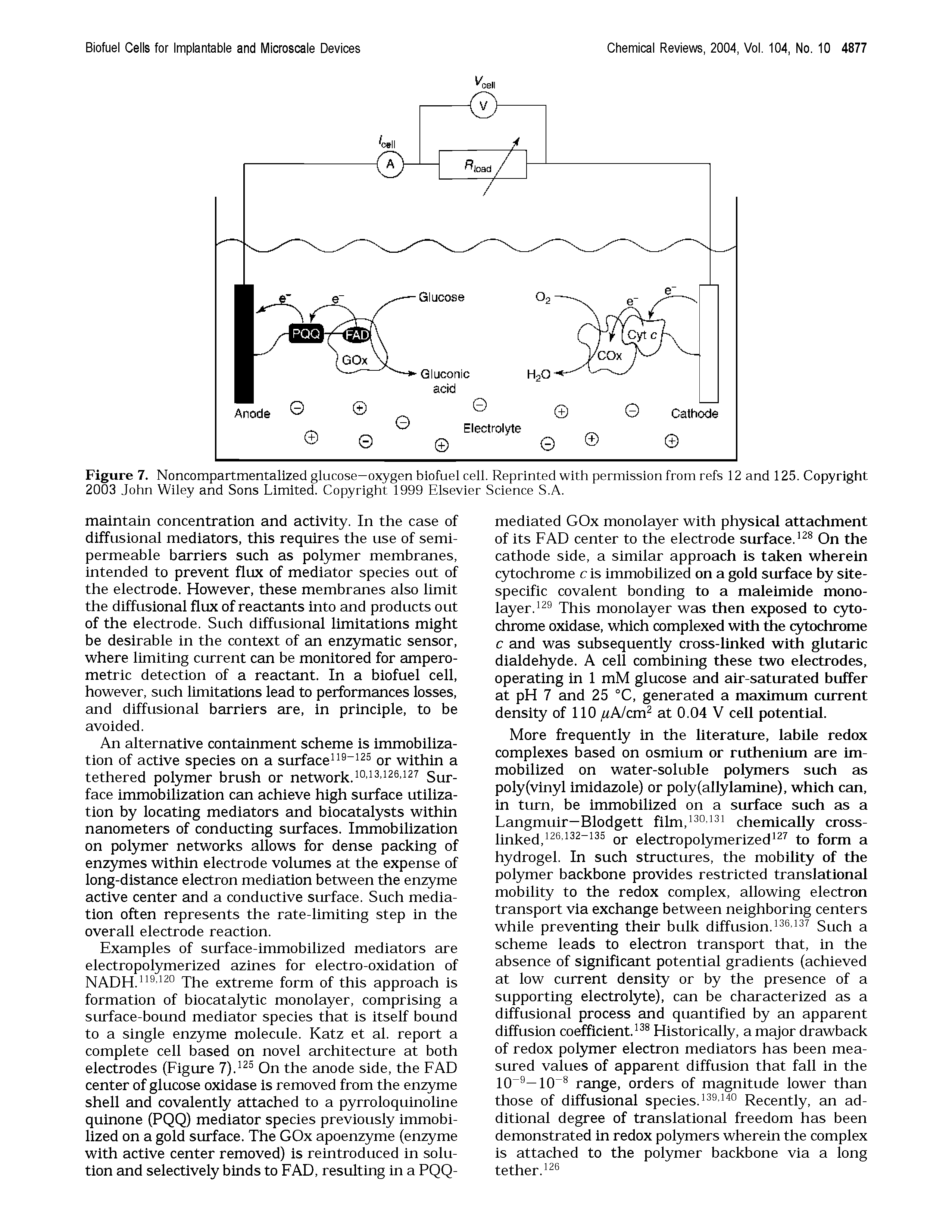 Figure 7. Noncompartmentalized glucose—oxygen biofuel cell. Reprinted with permission from refs 12 and 125. Copyright 2003 John Wiley and Sons Limited. Copyright 1999 Elsevier Science S.A.