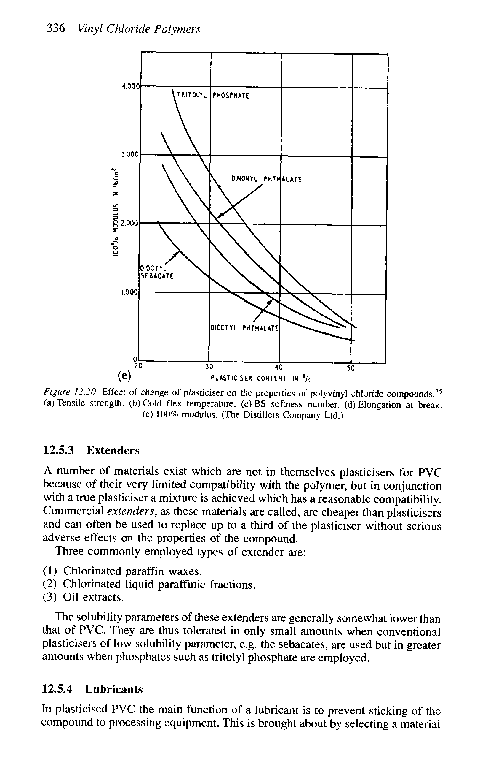 Figure 12.20. Effect of change of plasticiser on the properties of polyvinyl chloride compounds. (a) Tensile strength, (b) Cold flex temperature, (c) BS softness number, (d) Elongation at break, (e) 100% modulus. (The Distillers Company Ltd.)...