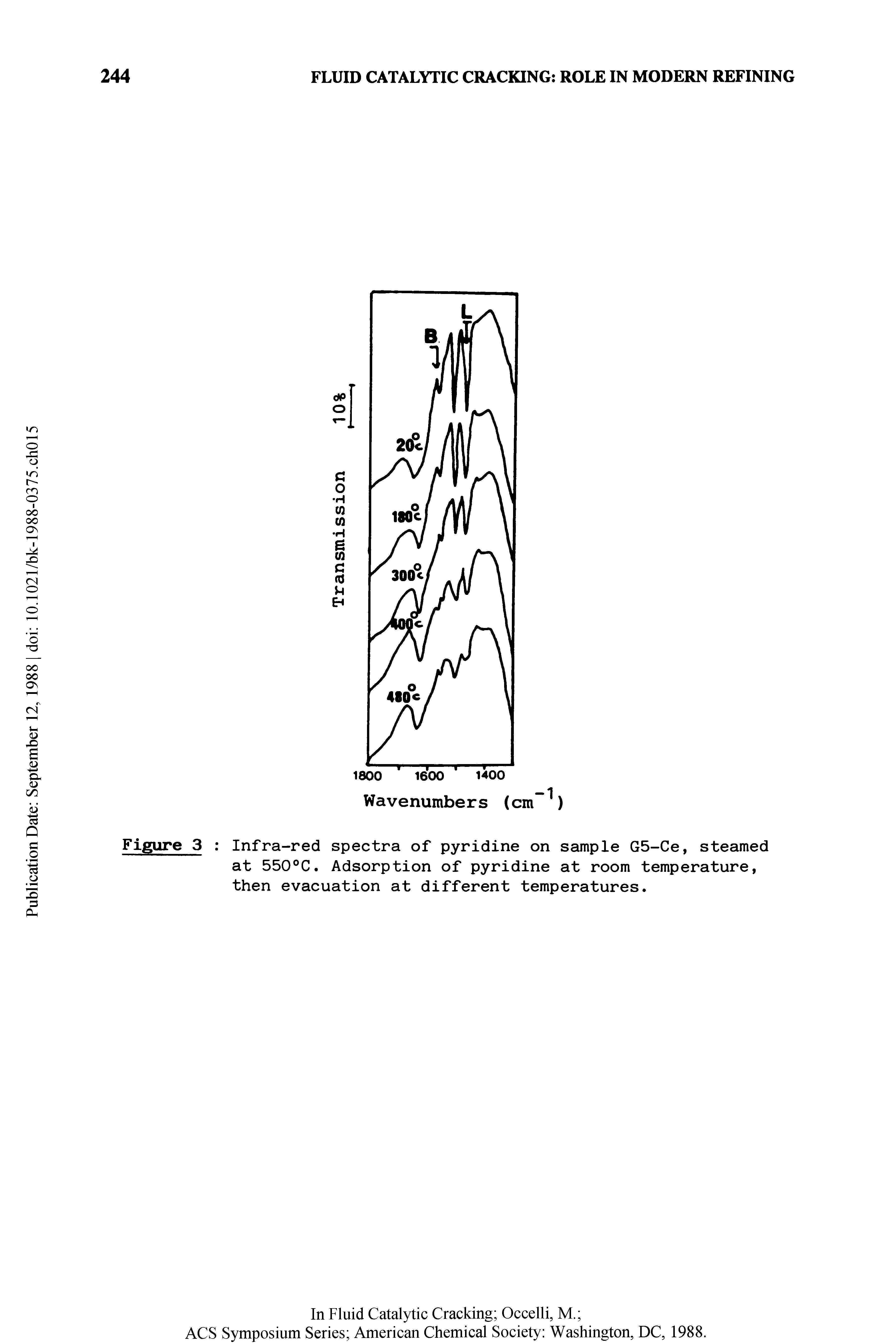 Figure 3 Infra-red spectra of pyridine on sample G5-Ce, steamed at 550°C. Adsorption of pyridine at room temperature, then evacuation at different temperatures.