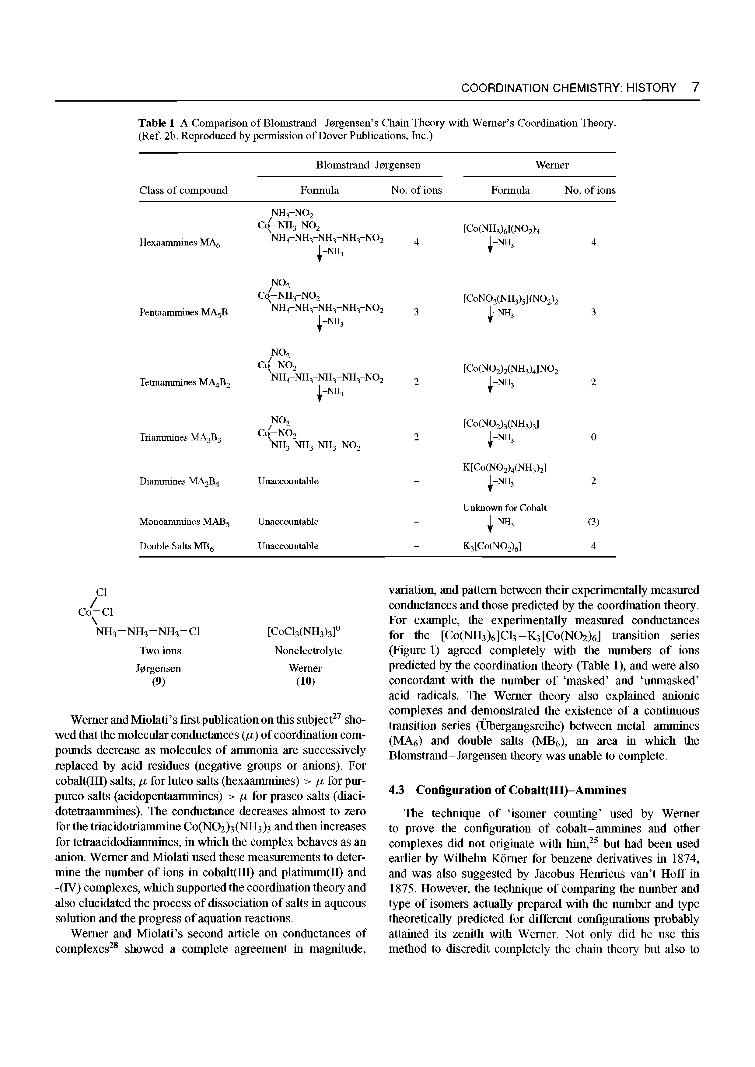Table 1 A Comparison of Blomstrand-Jorgensen s Chain Theory with Werner s Coordination Theory. (Ref. 2b. Reproduced by permission of Dover Publications, Inc.)...