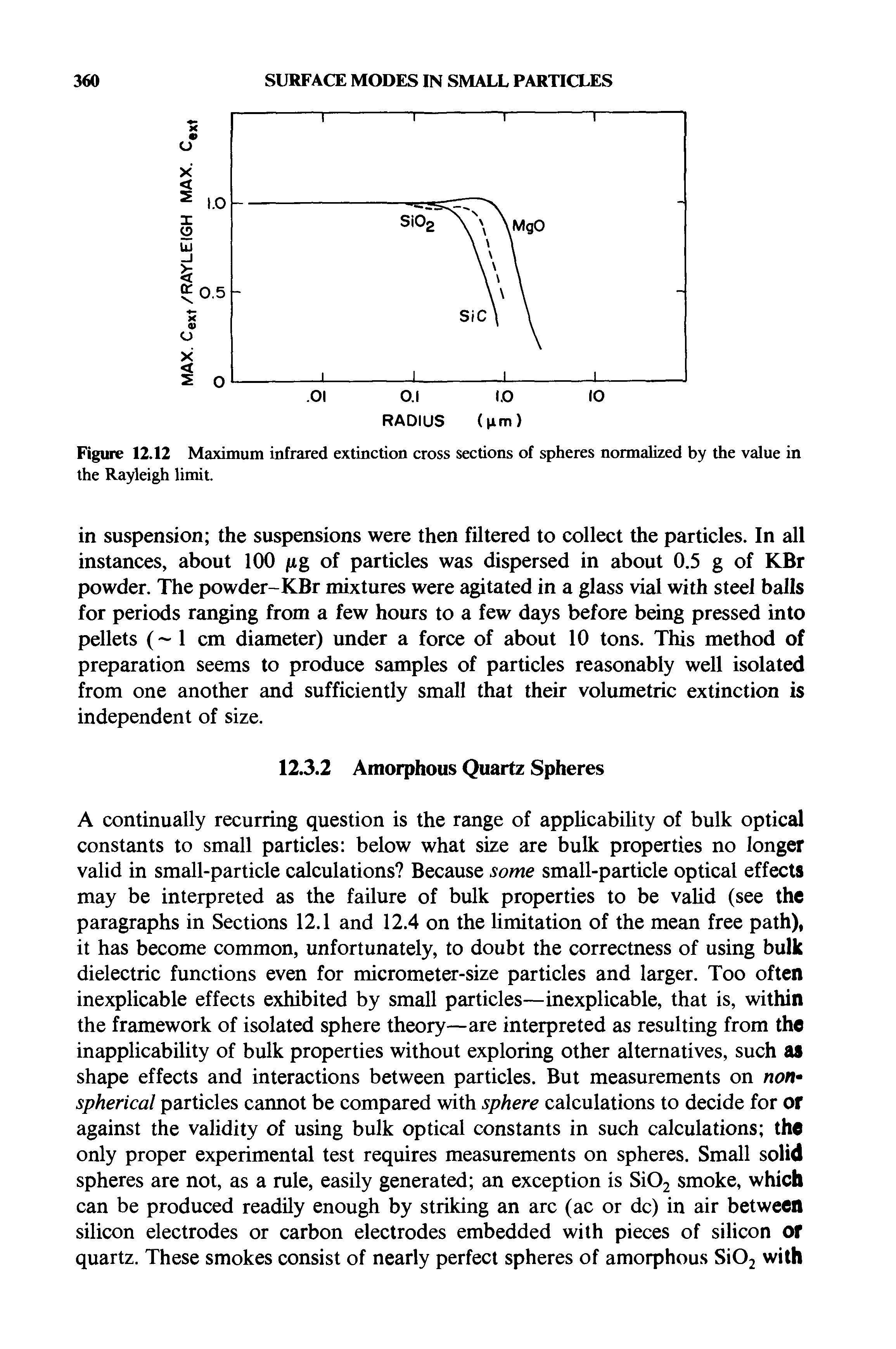 Figure 12.12 Maximum infrared extinction cross sections of spheres normalized by the value in the Rayleigh limit.