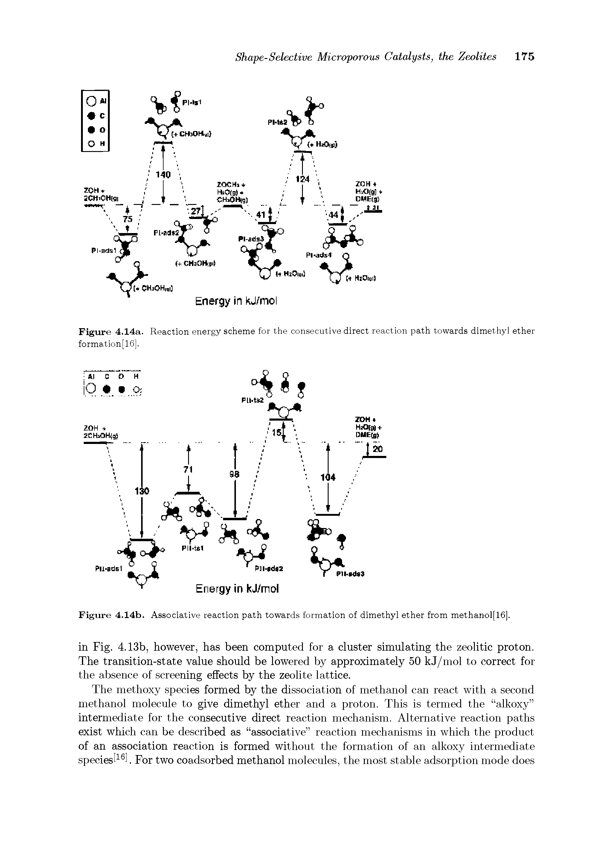 Figure 4.14b. Associative reaction path towards formation of dimethyl ether from methanol 16. ...