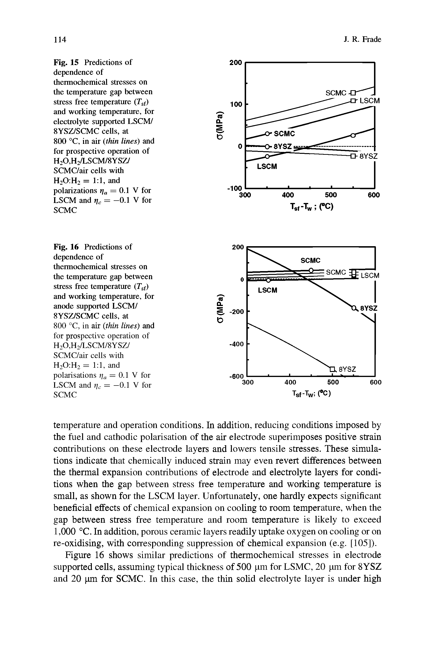 Fig. 16 Predictions of dependence of thermochemical stresses on the temperature gap between stress free temperature (T f) and working temperature, for anode supported LSCM/ 8YSZ/SCMC cells, at 800 °C, in air (thin lines) and for prospective operation of H20,H2/LSCM/8YSZ/ SCMC/air cells with H20 H2 = 1 1, and polarisations = 0.1 V for LSCM and ij, = -0.1 V for SCMC...