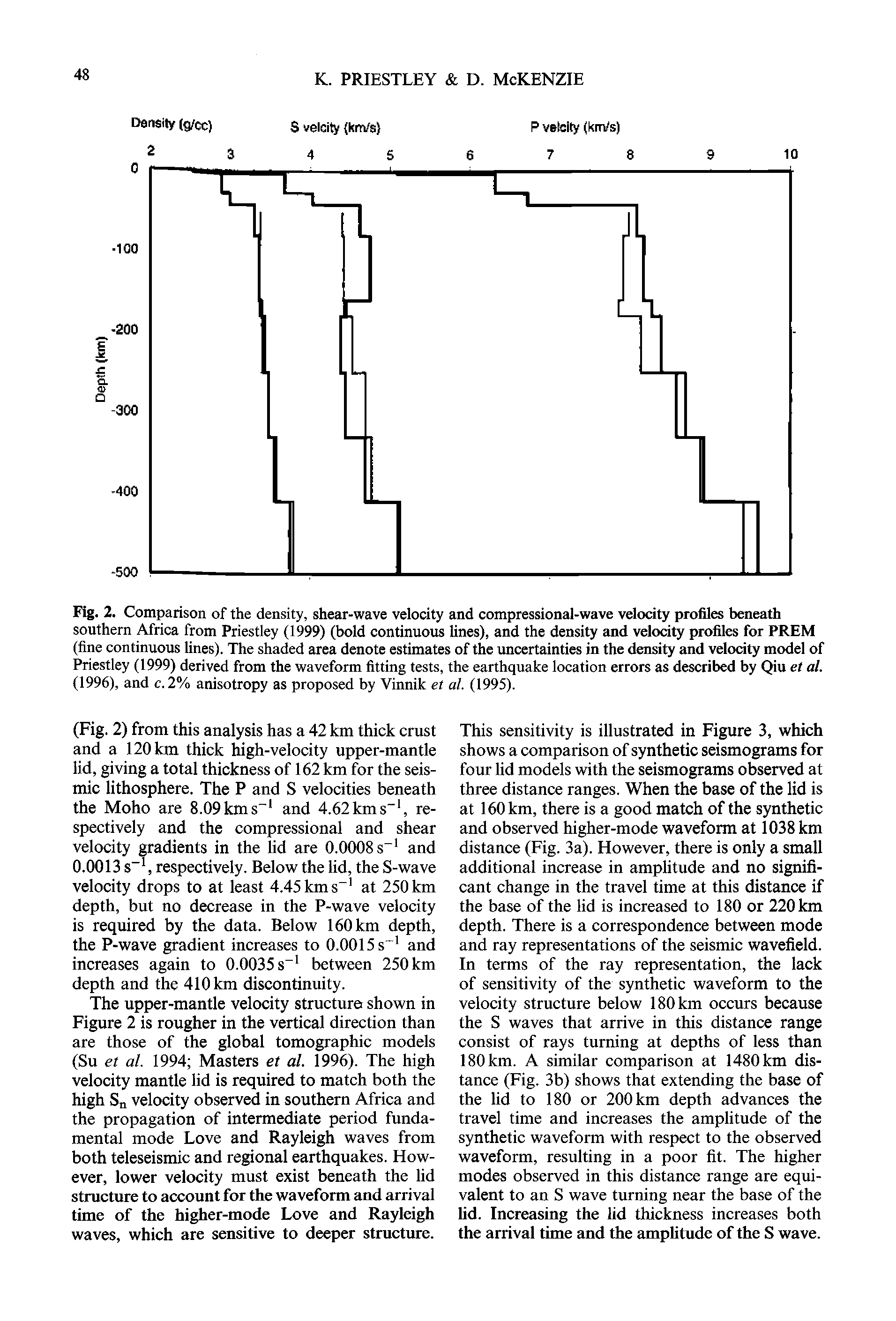 Fig. 2. Comparison of the density, shear-wave velocity and compressional-wave velocity profiles beneath southern Africa from Priestley (1999) (bold continuous lines), and the density and velocity profiles for PREM (fine continuous lines). The shaded area denote estimates of the uncertainties in the density and velocity model of Priestley (1999) derived from the waveform fitting tests, the earthquake location errors as described by Qiu et al. (1996), and c. 2% anisotropy as proposed by Vinnik et al. (1995).