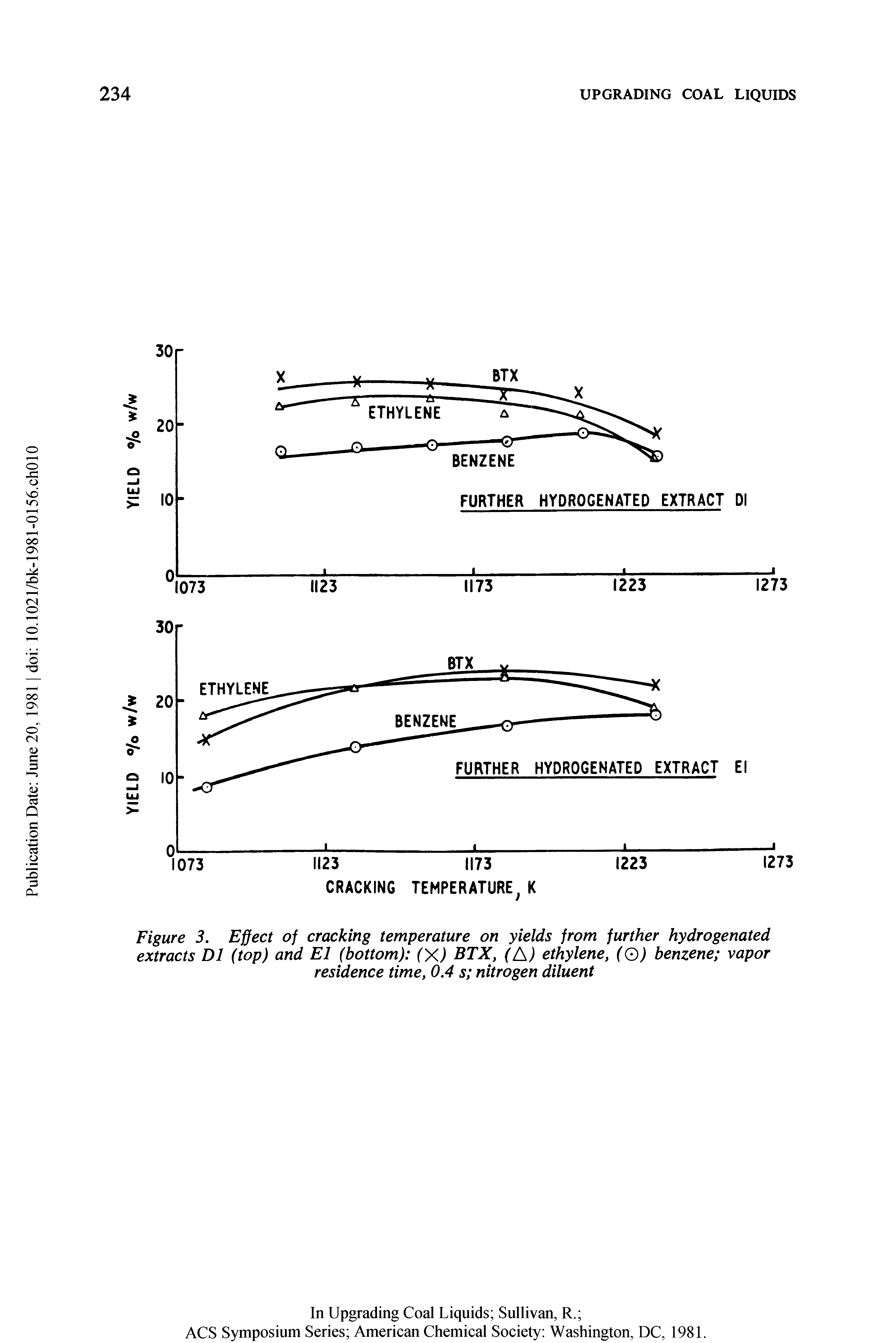 Figure 3. Effect of cracking temperature on yields from further hydrogenated extracts D1 (top) and El (bottom) (X) BTX, (A) ethylene, (O) benzene vapor residence time, 0.4 s nitrogen diluent...