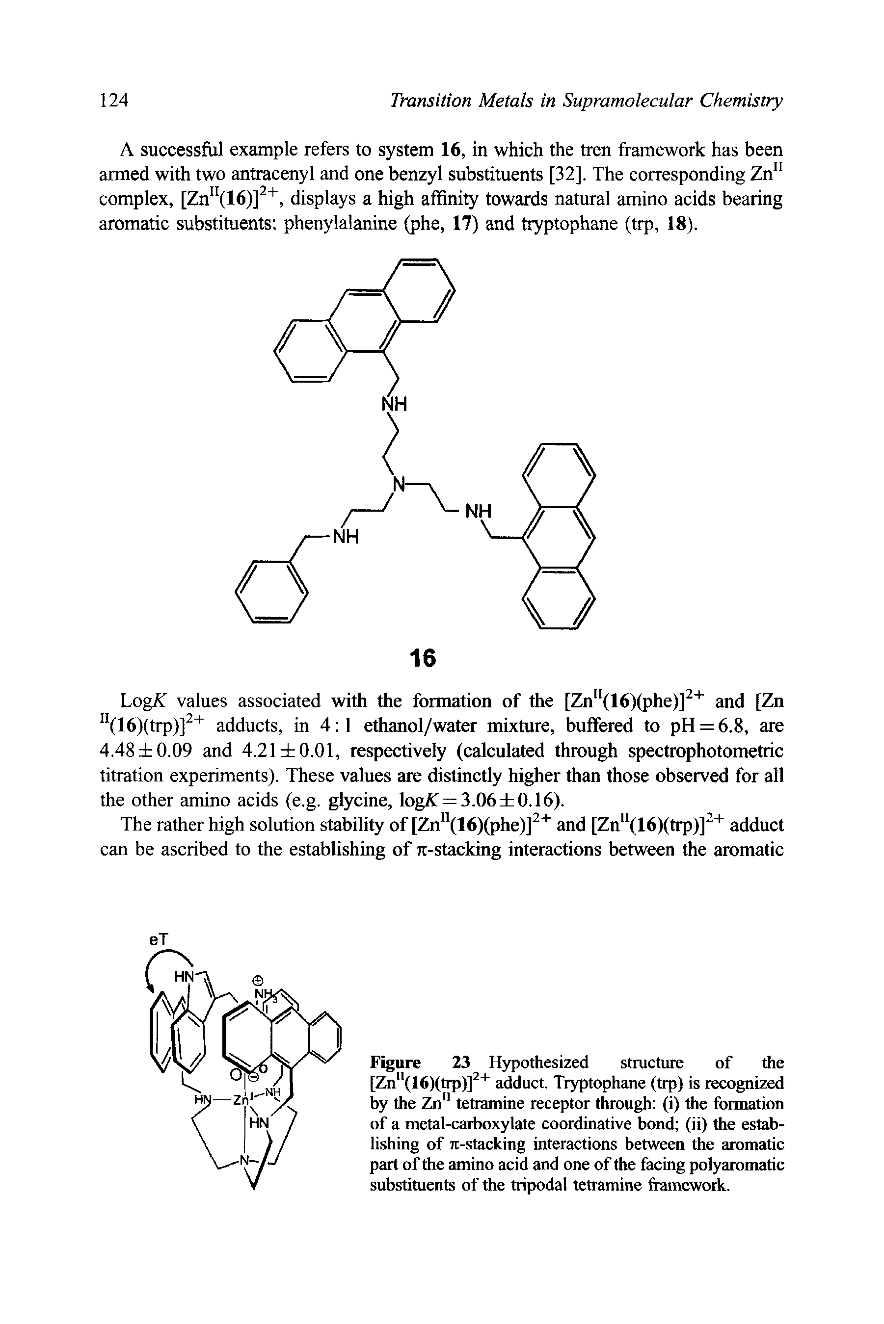 Figure 23 Hypothesized structure of the [Zn"(16)(trp)] adduct. Tryptophane (trp) is recognized by the Zn" tetramine receptor through (i) the formation of a metal-carboxylate coordinative bond (ii) the establishing of 7t-stacking interactions between the aromatic part of the amino acid and one of the facing polyaromatic substituents of the tripodal tetramine framework.