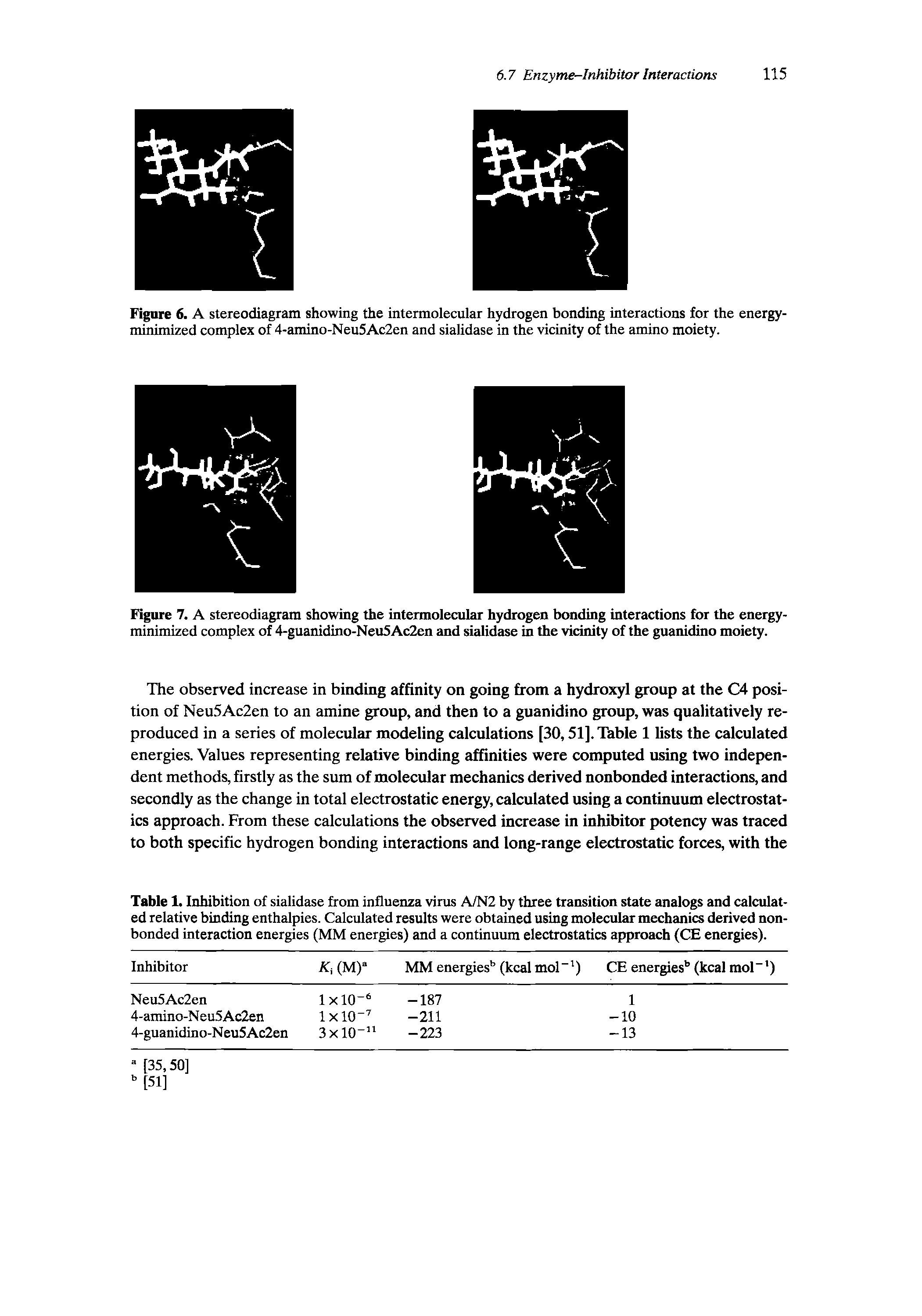 Table 1. Inhibition of sialidase from influenza virus A/N2 by three transition state analogs and calculated relative binding enthalpies. Calculated results were obtained using molecular mechanics derived nonbonded interaction energies (MM energies) and a continuum electrostatics approach (CE energies).