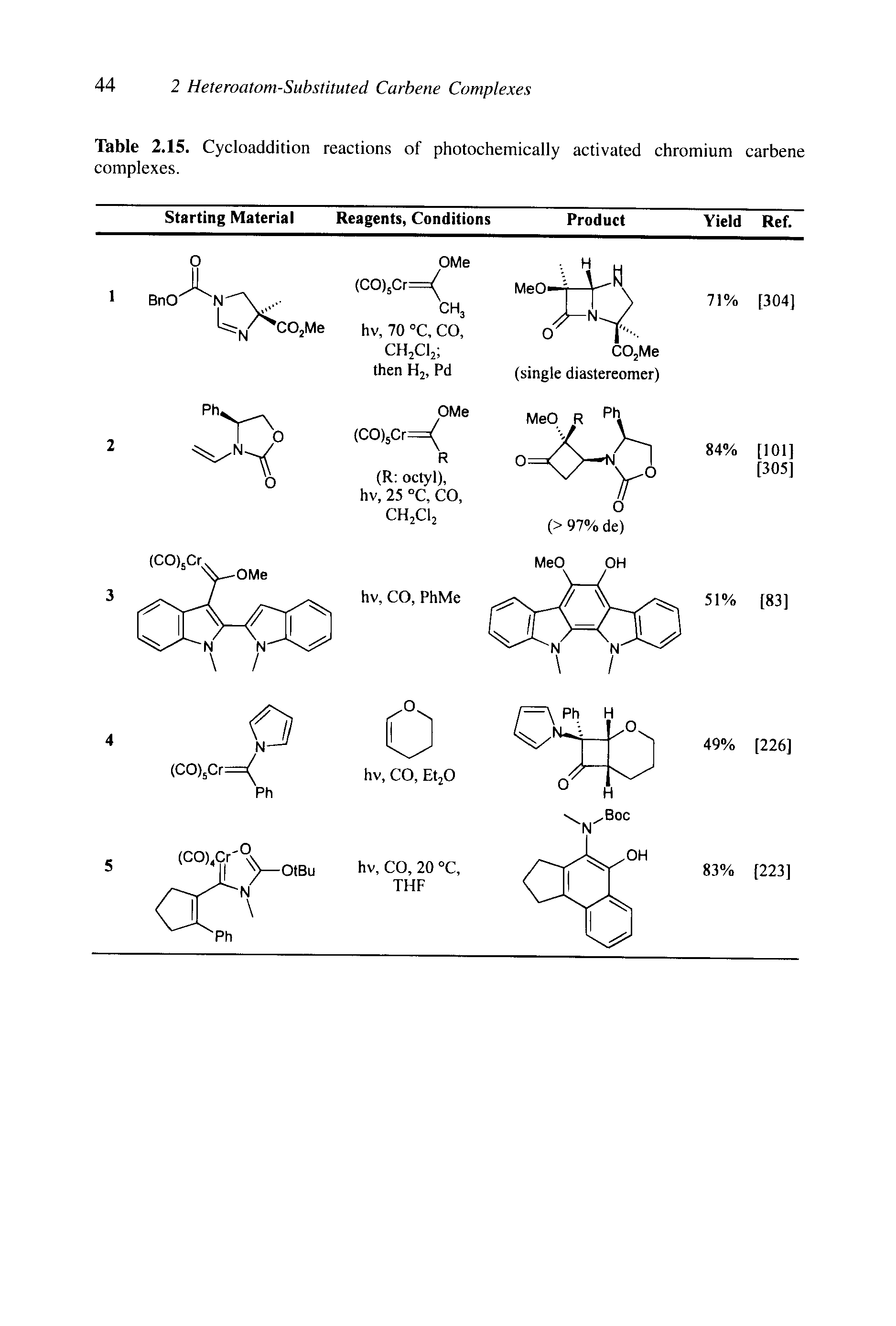Table 2.15. Cycloaddition reactions of photochemically activated chromium carbene complexes.