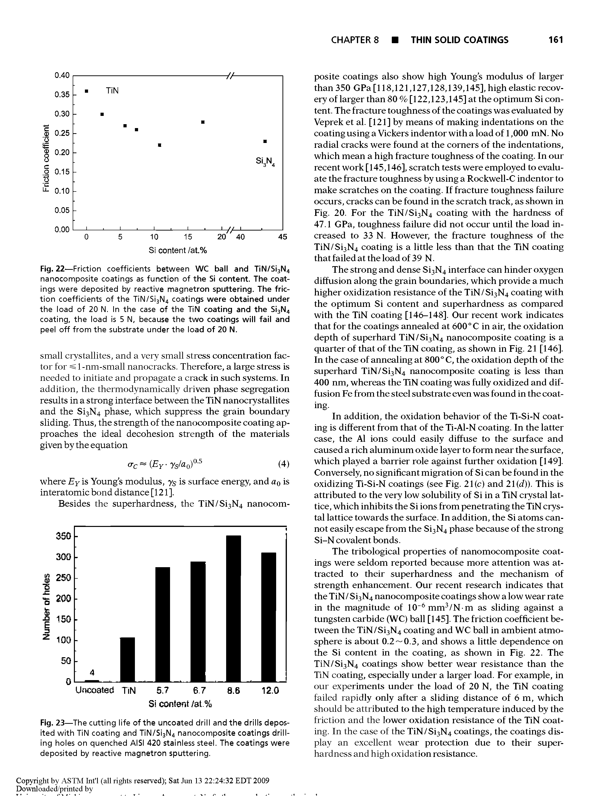 Fig. 22—Friction coefficients between WC ball and TiN/Si3N4 nanocomposite coatings as function of the Si content. The coatings were deposited by reactive magnetron sputtering. The friction coefficients of the TiN/Si3N4 coatings were obtained under the load of 20 N. In the case of the TiN coating and the Si3N4 coating, the load is 5 N, because the two coatings will fail and peel off from the substrate under the load of 20 N.