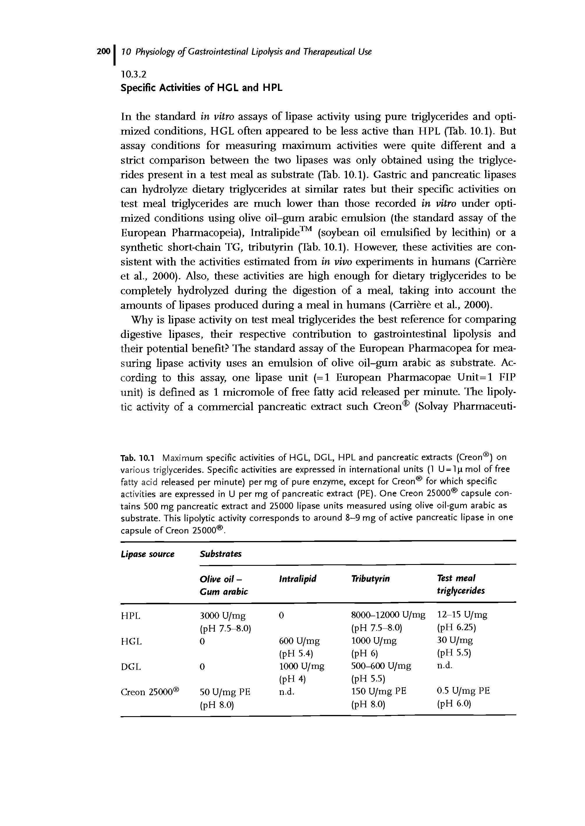 Tab. 10.1 Maximum specific activities of HGL, DGL, HPL and pancreatic extracts (Creon ) on various triglycerides. Specific activities are expressed in international units (1 LJ = lpmol of free fatty acid released per minute) per mg of pure enzyme, except for Creon for which specific activities are expressed in U per mg of pancreatic extract (PE). One Creon 25000 capsule contains 500 mg pancreatic extract and 25000 lipase units measured using olive oil-gum arabic as substrate. This lipolytic activity corresponds to around 8-9 mg of active pancreatic lipase in one capsule of Creon 25000 .