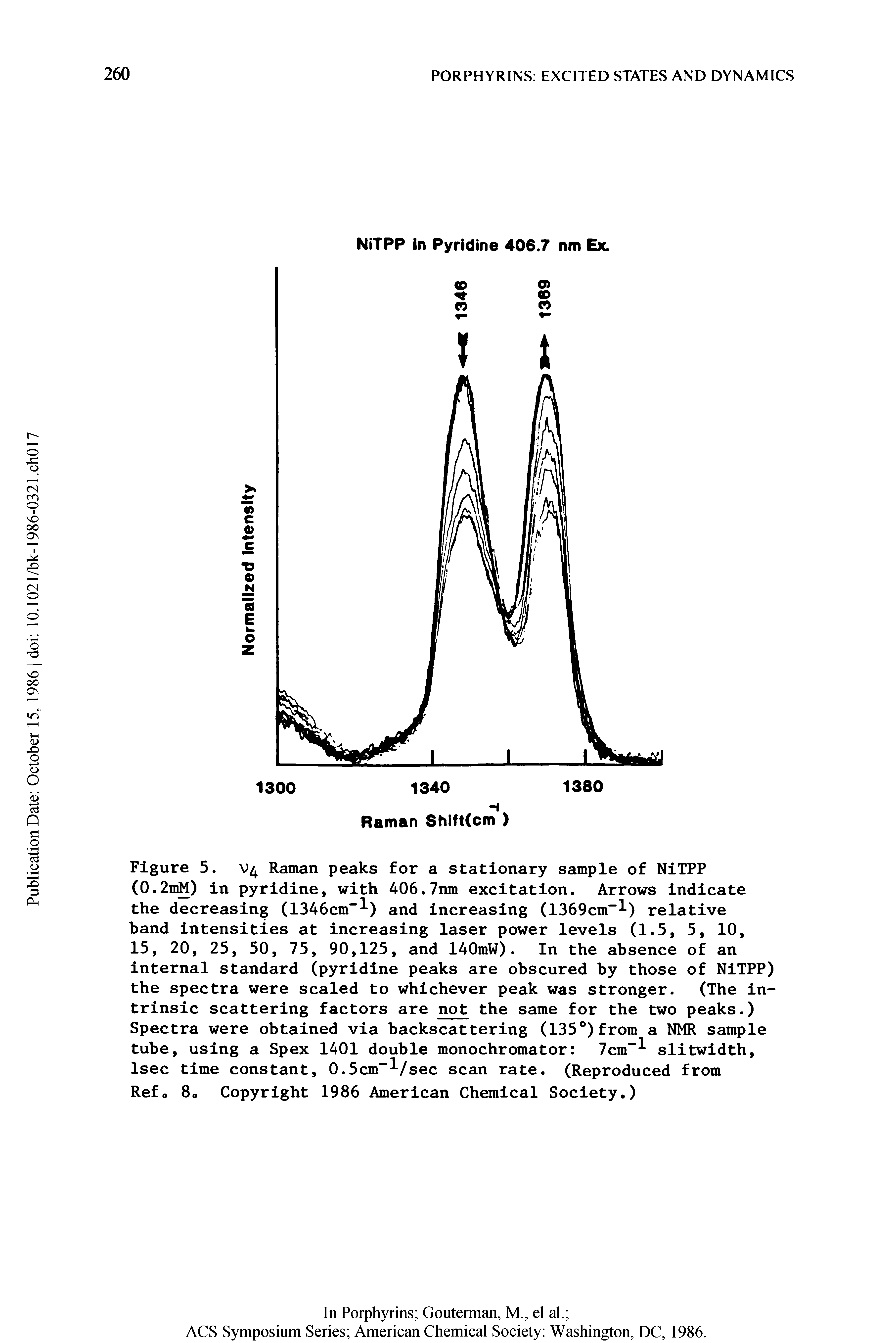 Figure 5. V4 Raman peaks for a stationary sample of NiTPP (0.2n ) in pyridine, with 406.7nm excitation. Arrows indicate the decreasing (1346cm ) and increasing (1369cm"l) relative band intensities at increasing laser power levels (1.5, 5, 10,...