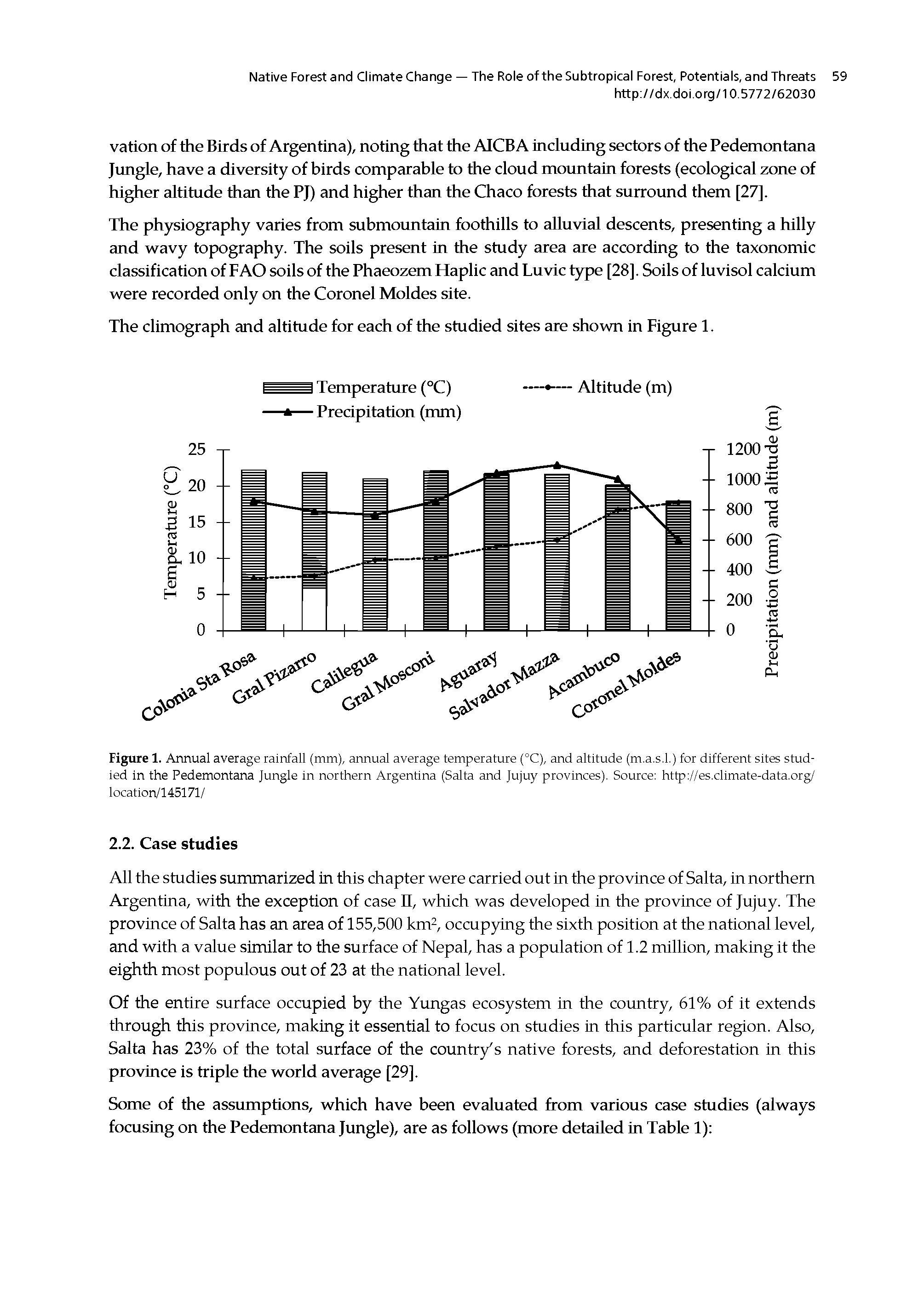 Figure 1. Annual average rainfall (mm), annual average temperature (°C), and altitude (m.a.s.l.) for different sites studied in the Pedemontana Jungle in northern Argentina (Salta and Jujuy provinces). Source http //es.climate-data.org/ location/145171/...