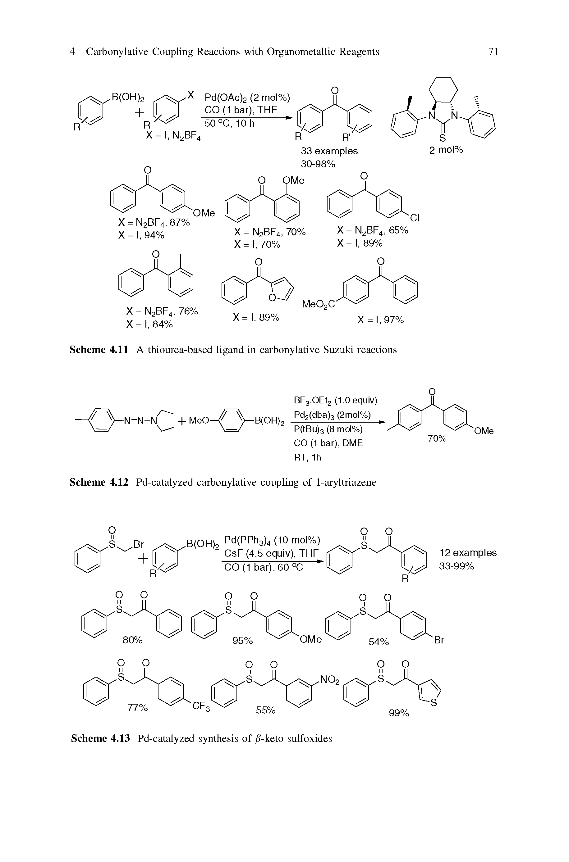 Scheme 4.11 A thiourea-based ligand in carbonylative Suzuki reactions...