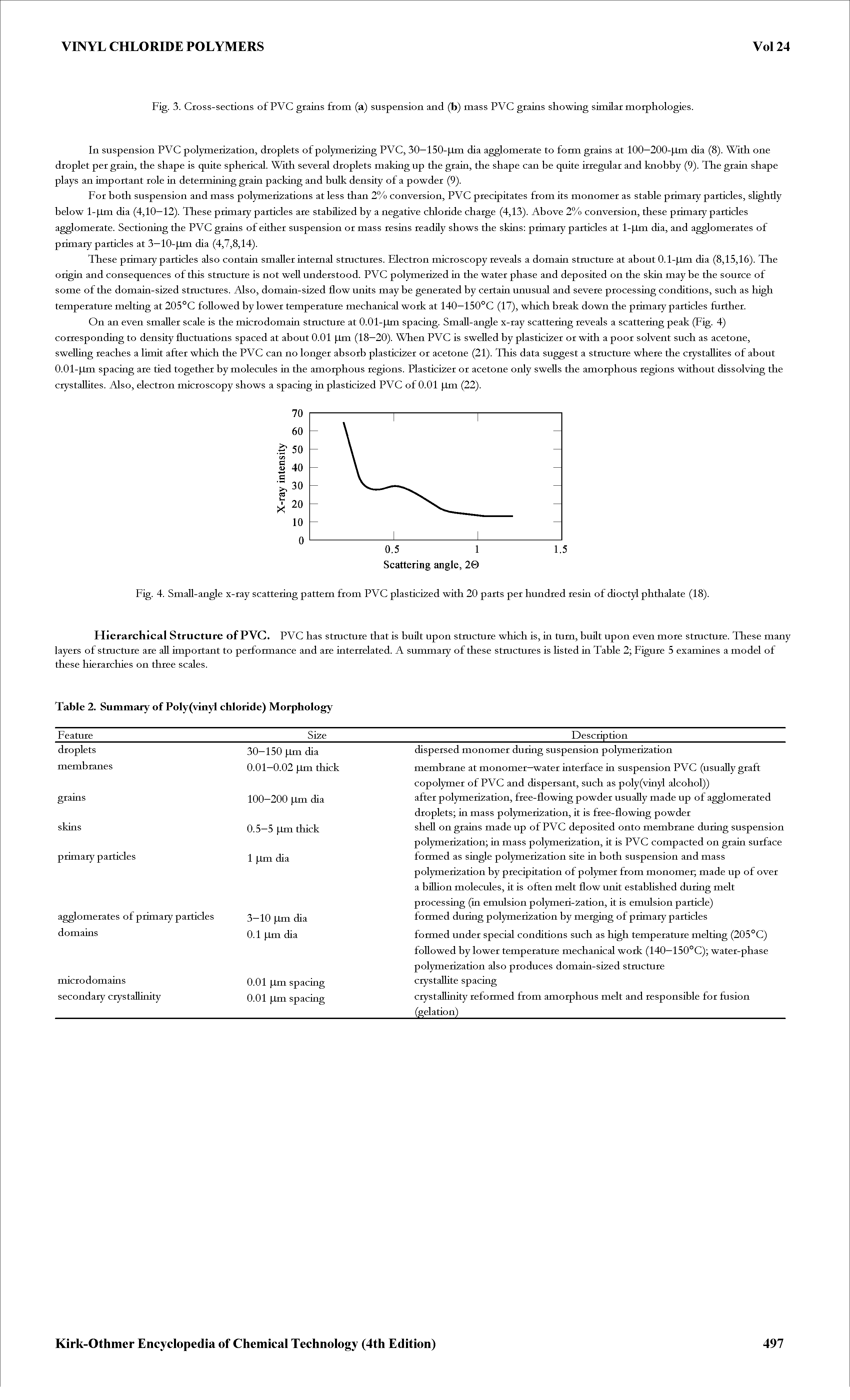 Fig. 4. SmaH-angle x-ray scattering pattern from PVC plasticized with 20 parts per hundred resin of dioctyl phthalate (18).