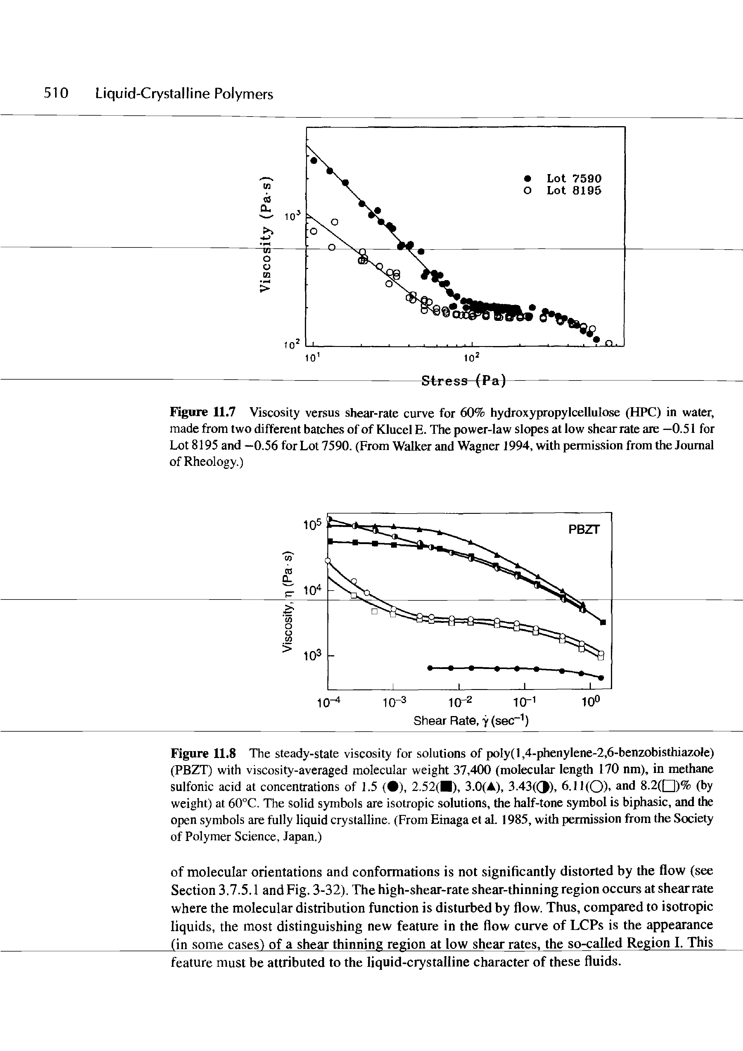 Figure 11.7 Viscosity versus shear-rate curve for 60% hydroxypropylcellulose (HPC) in water, made from two different batches of of Klucel E. The power-law slopes at low shear rate are —0.51 for Lot 8195 and —0.56 for Lot 7590. (From Walker and Wagner 1994, with permission from the Journal...