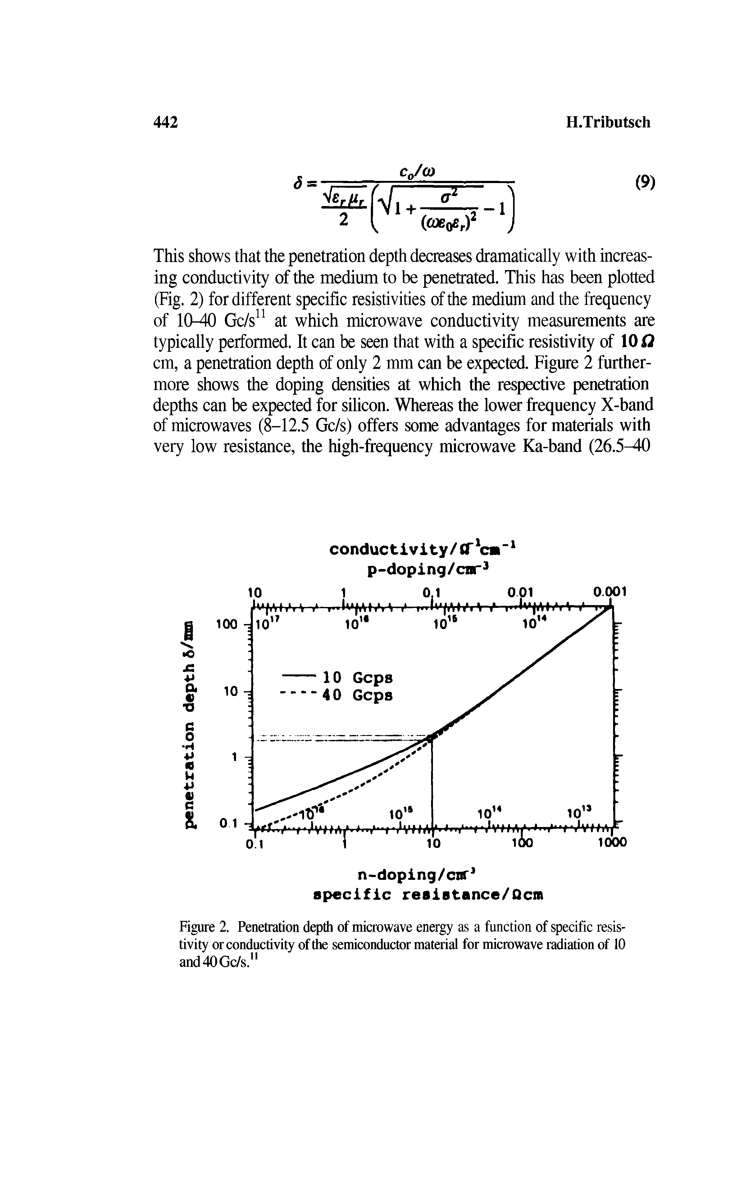 Figure 2. Penetration depth of microwave energy as a function of specific resistivity or conductivity of the semiconductor material for microwave radiation of 10 and 40 Gc/s.11...