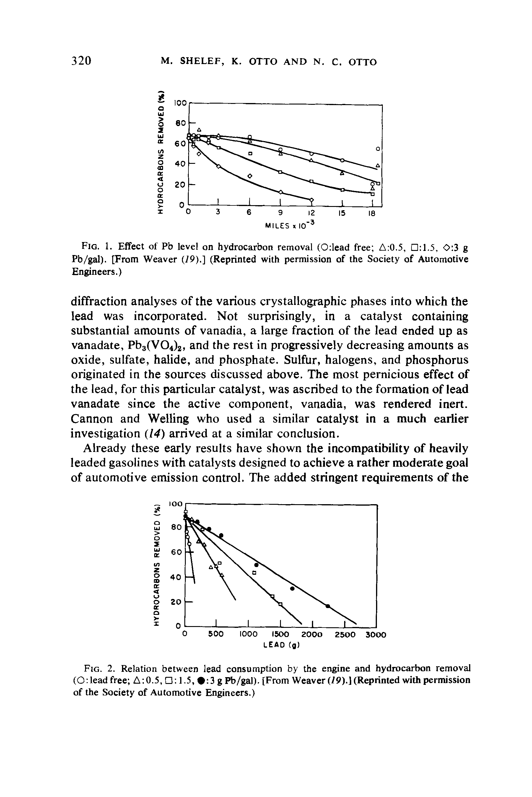 Fig. 2. Relation between lead consumption by the engine and hydrocarbon removal (O lead free A 0.5, 1.5, 3 g Pb/gal). [From Weaver (79).] (Reprinted with permission of the Society of Automotive Engineers.)...