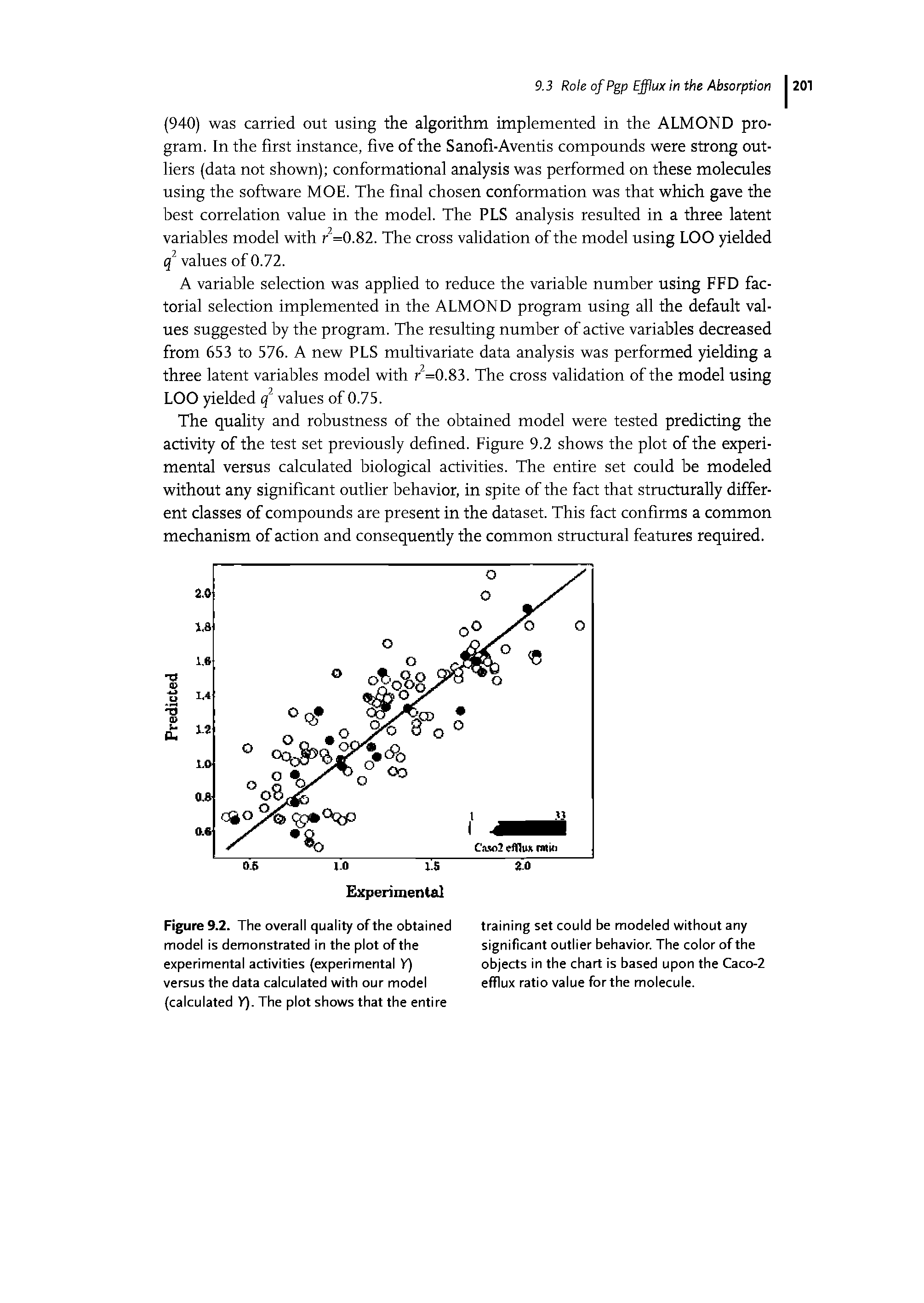 Figure 9.2. The overall quality of the obtained model is demonstrated in the plot of the experimental activities (experimental V) versus the data calculated with our model (calculated V). The plot shows that the entire...