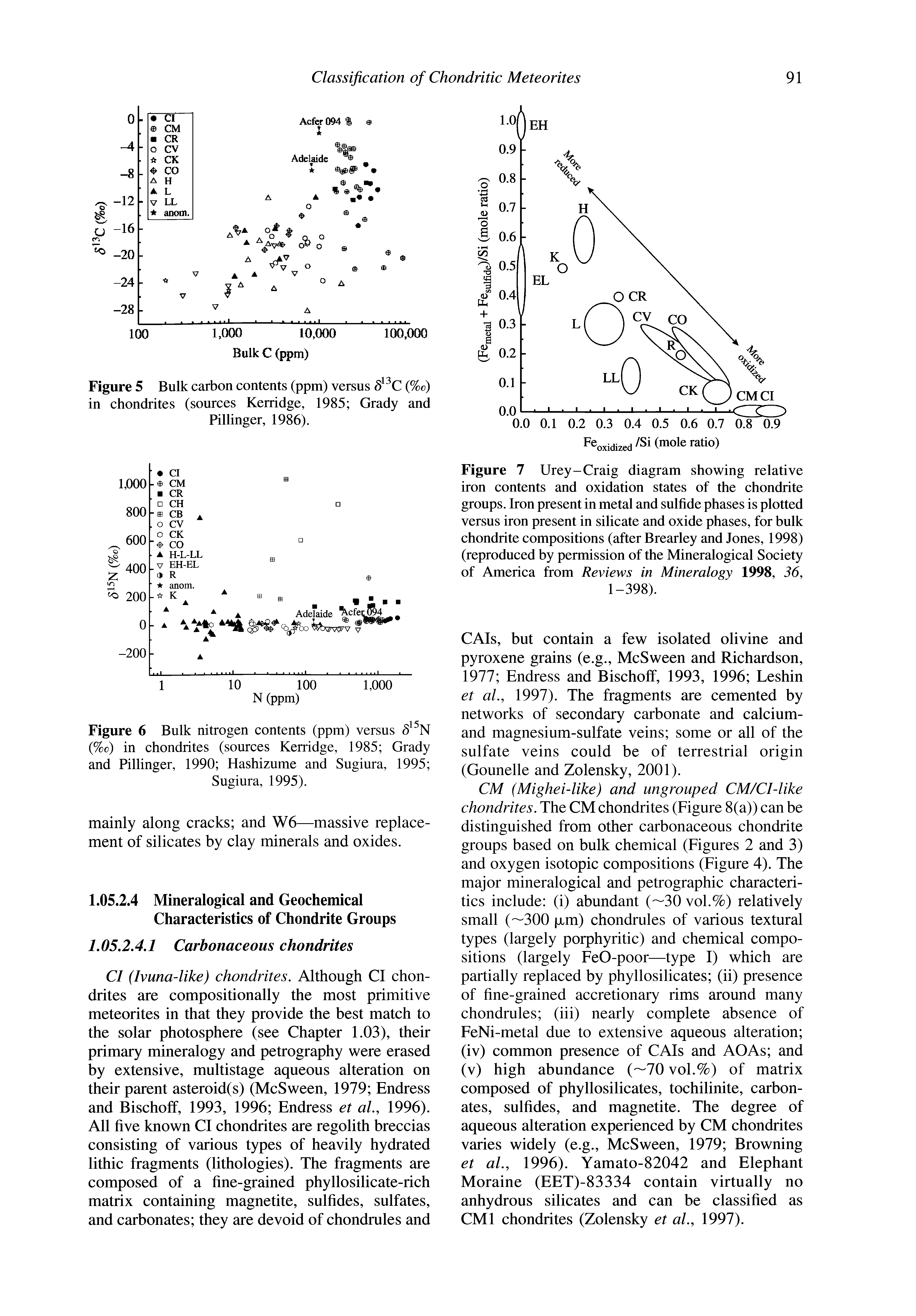 Figure 7 Urey-Craig diagram showing relative iron contents and oxidation states of the chondrite groups. Iron present in metal and sulfide phases is plotted versus iron present in silicate and oxide phases, for bulk chondrite compositions (after Brearley and Jones, 1998) (reproduced by permission of the Mineralogical Society of America from Reviews in Mineralogy 1998, 36, 1-398).