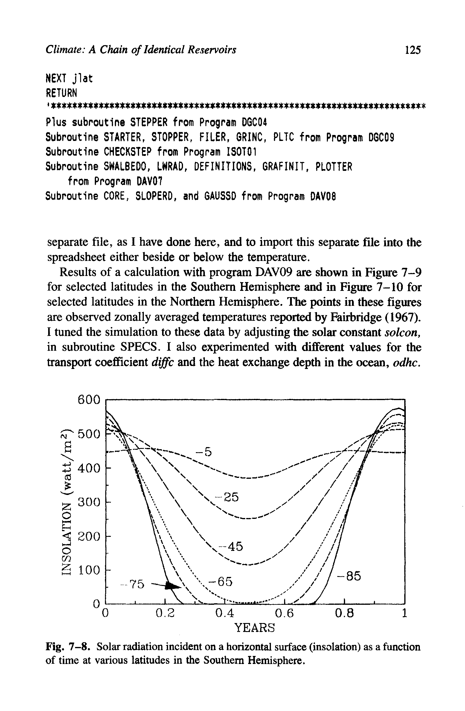 Fig. 7-8. Solar radiation incident on a horizontal surface (insolation) as a function of time at various latitudes in the Southern Hemisphere.
