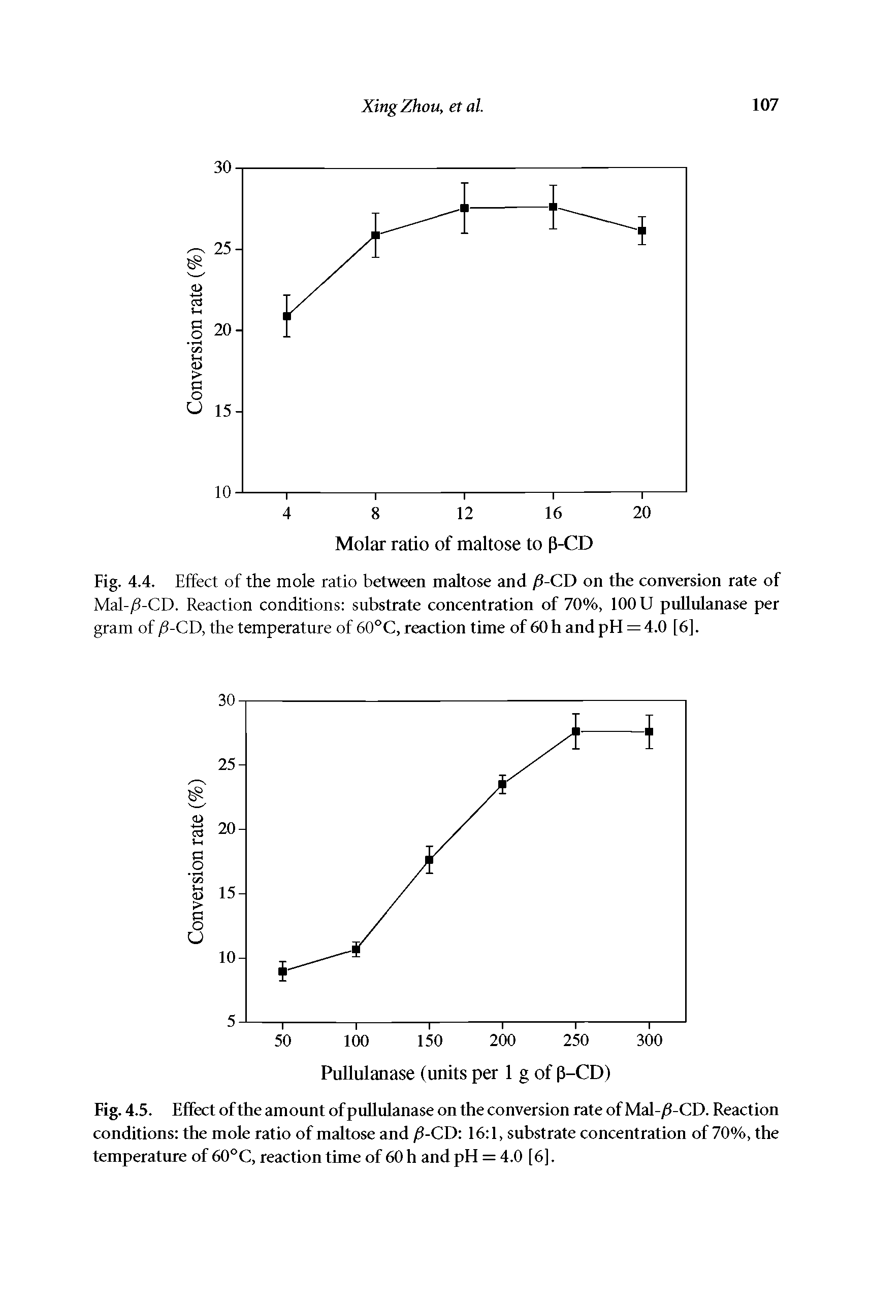 Fig. 4.4. Effect of the mole ratio between maltose and fi-CD on the conversion rate of Mal-/3-CD. Reaction conditions substrate concentration of 70%, 100 U puUulanase per gram of /S-CD, the temperature of 60°C, reaction time of 60 h and pH = 4.0 [6].