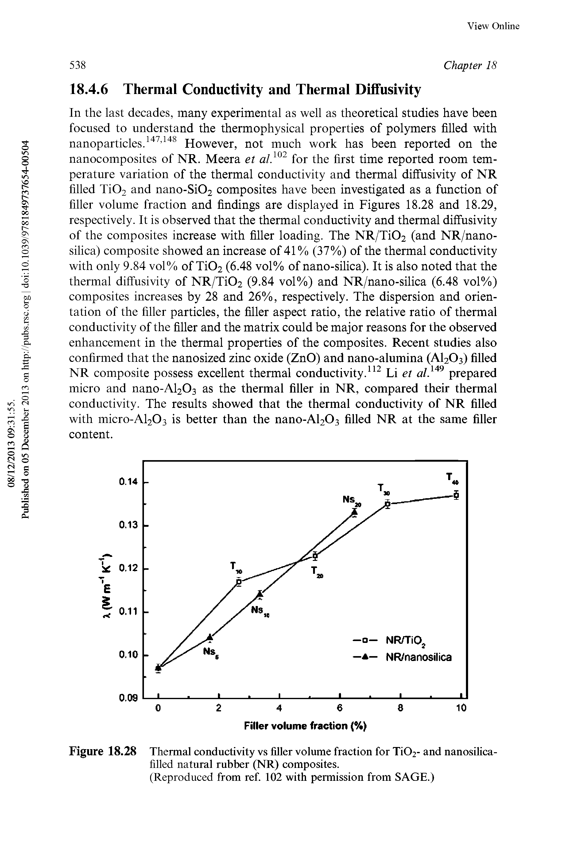 Figure 18.28 Thermal conductivity vs filler volume fraction for Ti02- and nanosilica-filled natural rubber (NR) composites.