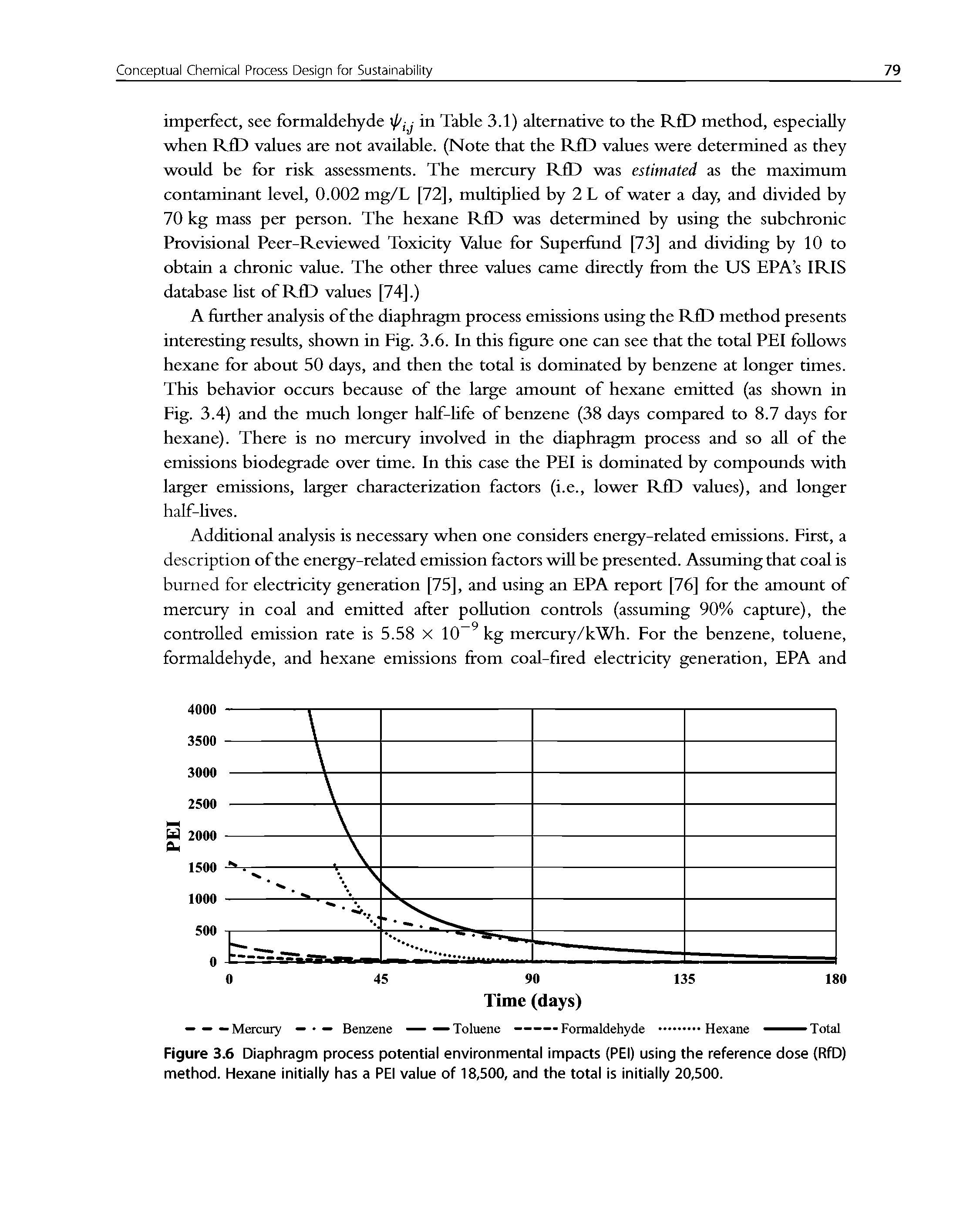 Figure 3.6 Diaphragm process potential environmental impacts (PEI) using the reference dose (RfD) method. Hexane initially has a PEI value of 18,500, and the total is initially 20,500.