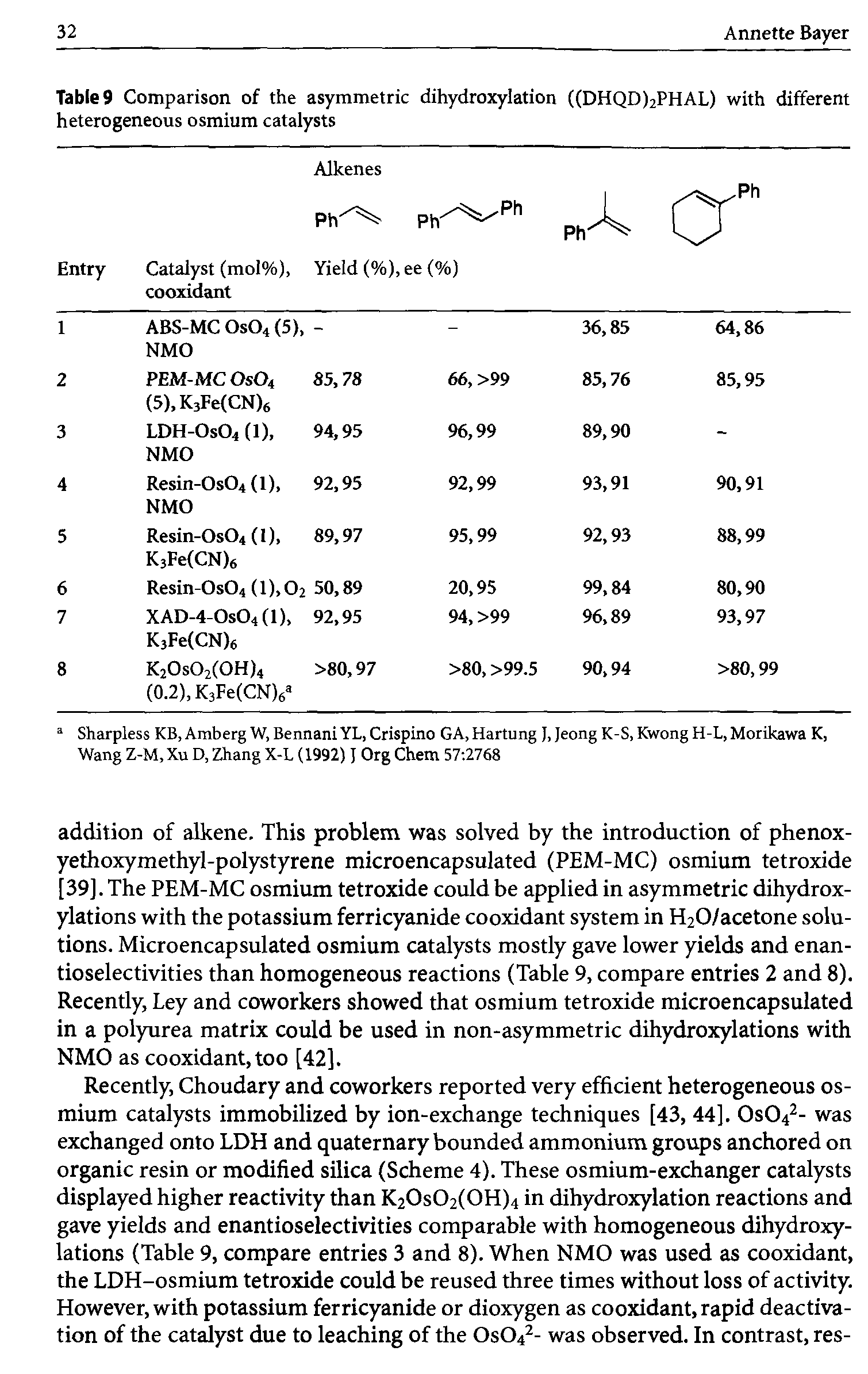Table 9 Comparison of the asymmetric dihydroxylation ((DHQD)2PHAL) with different heterogeneous osmium catalysts...