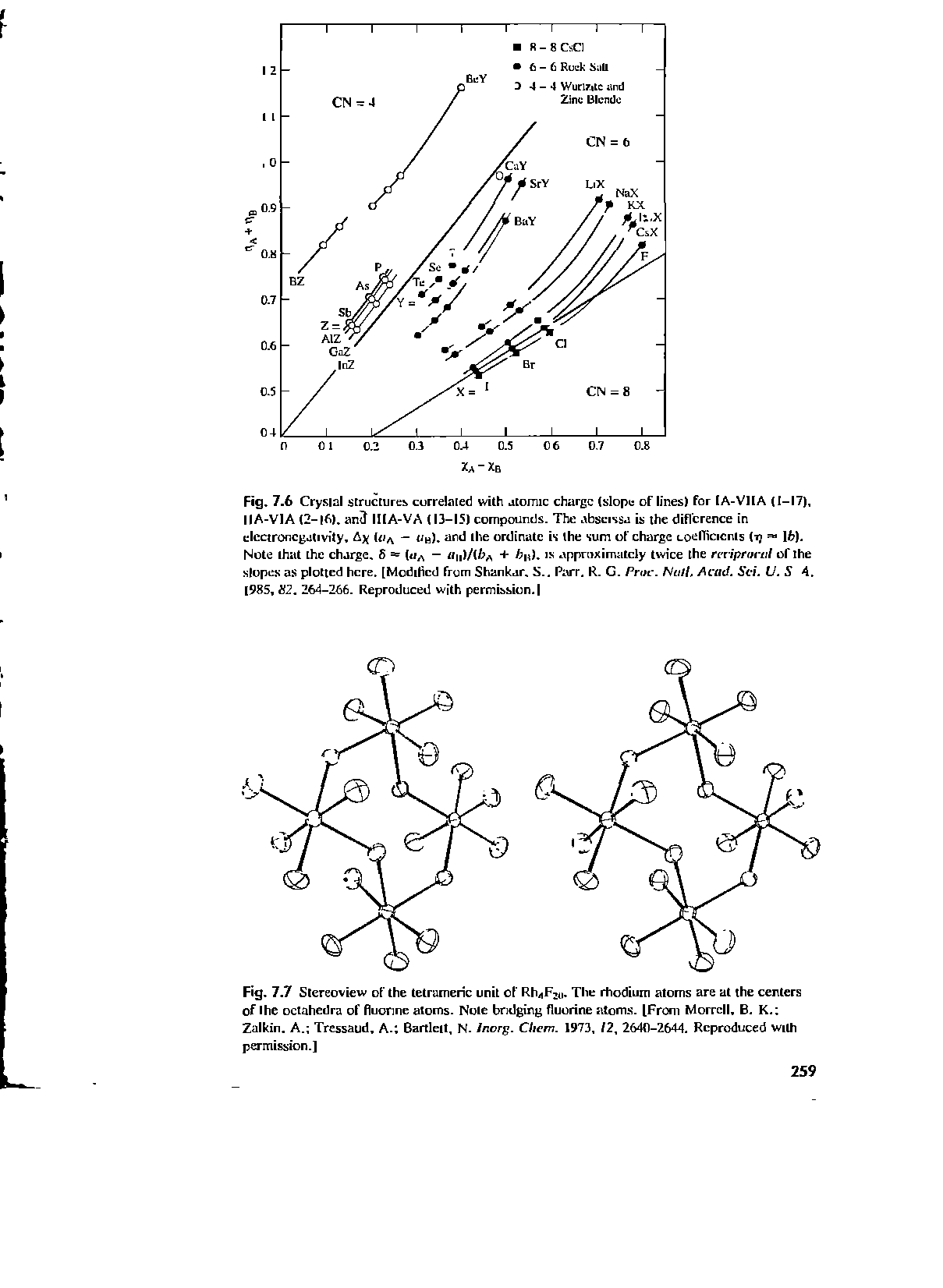 Fig. 7.7 Stereoview of the tetrameric unit of RhoFju. The rhodium atoms are at the centers of Ihe octahedra of fluorine atoms. Note bridging fluorine atoms. [From Morrell, B. K. Zalkin. A. Tressaud, A. Bartlett, N. Ircrg. Chem. 1973, 12, 2640-2644. Reproduced with permission.]...