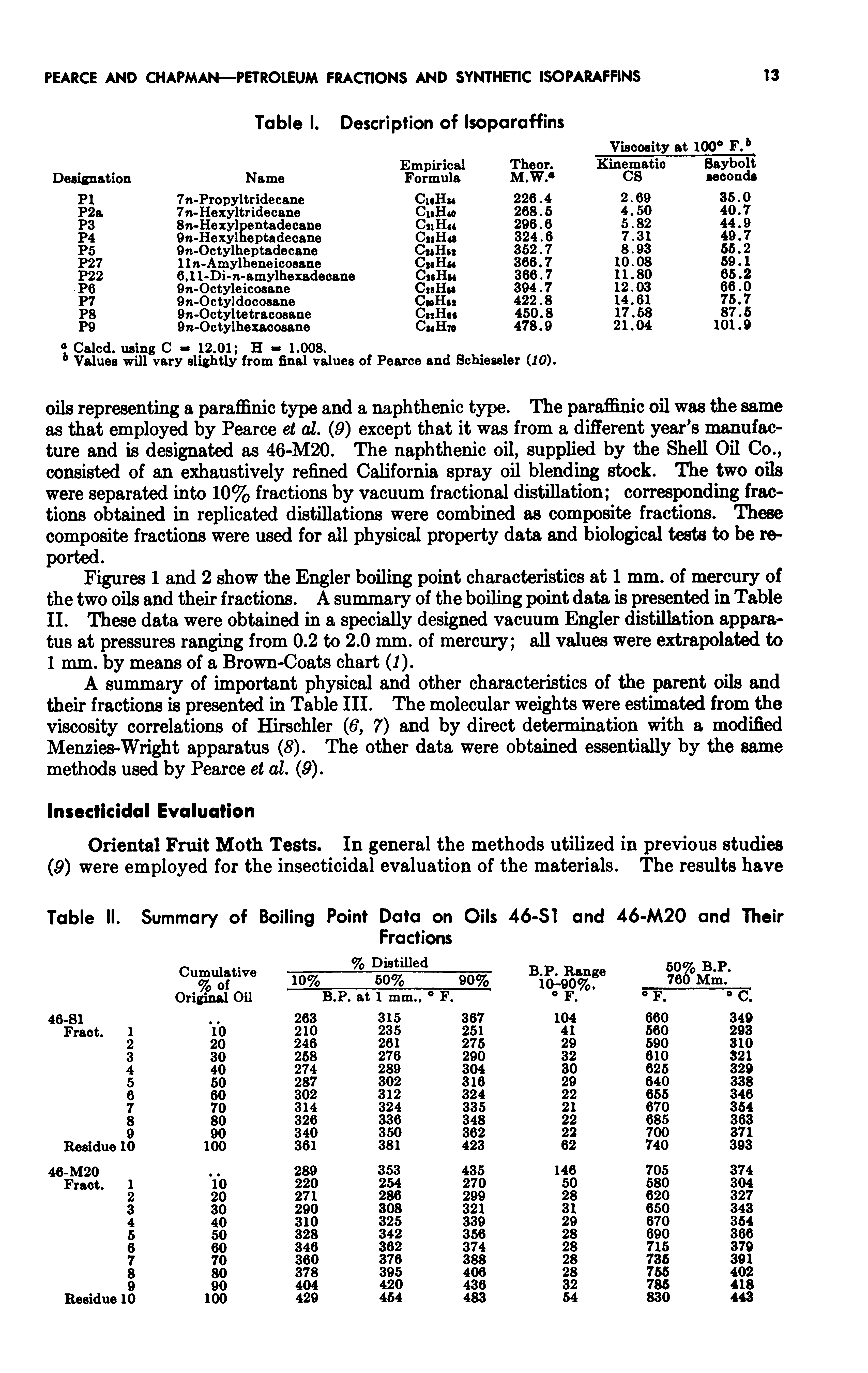 Figures 1 and 2 show the Engler boiling point characteristics at 1 mm. of mercury of the two oils and their fractions. A summary of the boiling point data is presented in Table II. These data were obtained in a specially designed vacuum Engler distillation apparatus at pressures ranging from 0.2 to 2.0 mm. of mercury all values were extrapolated to 1 mm. by means of a Brown-Coats chart (I).