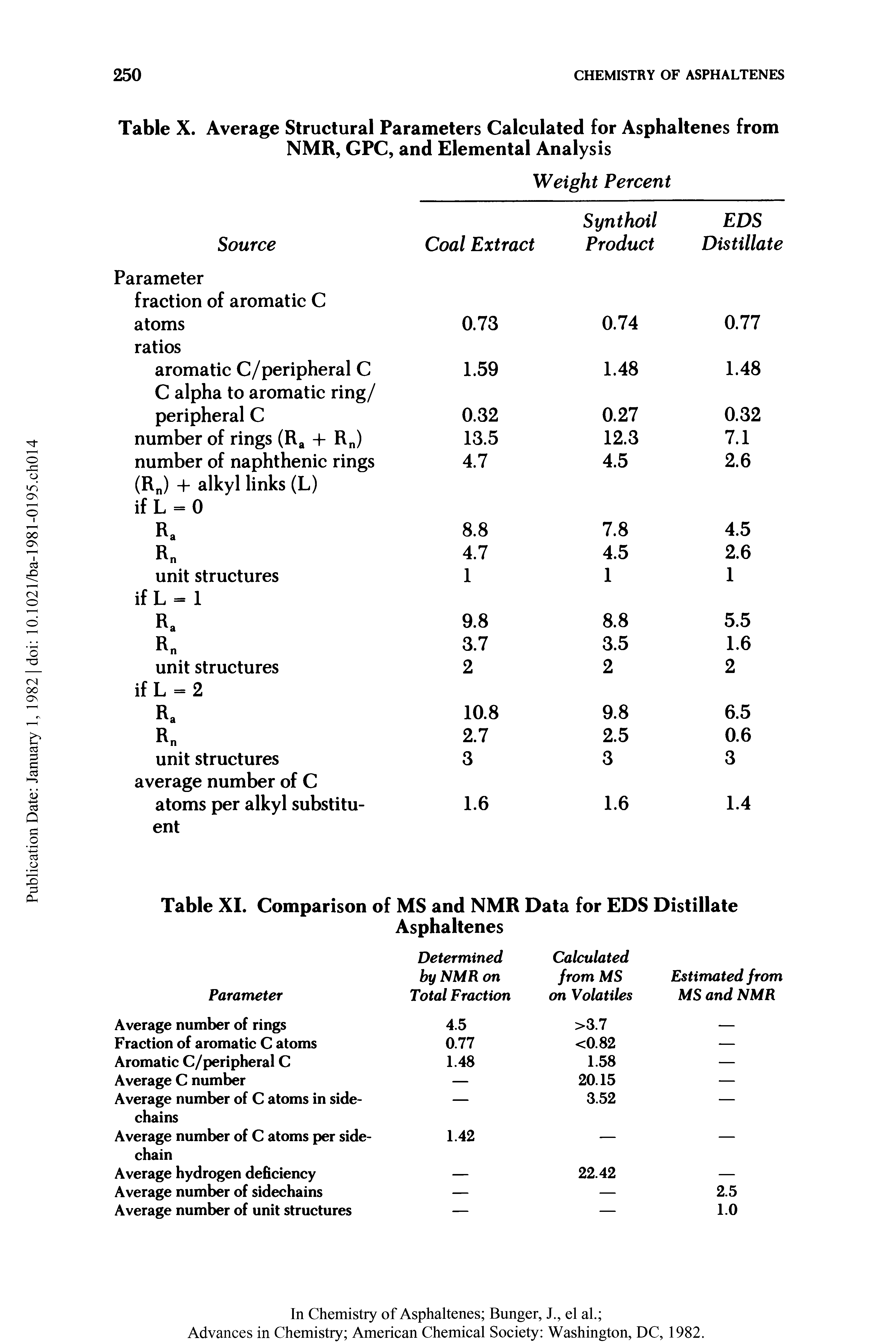 Table X. Average Structural Parameters Calculated for Asphaltenes from NMR, GPC, and Elemental Analysis...