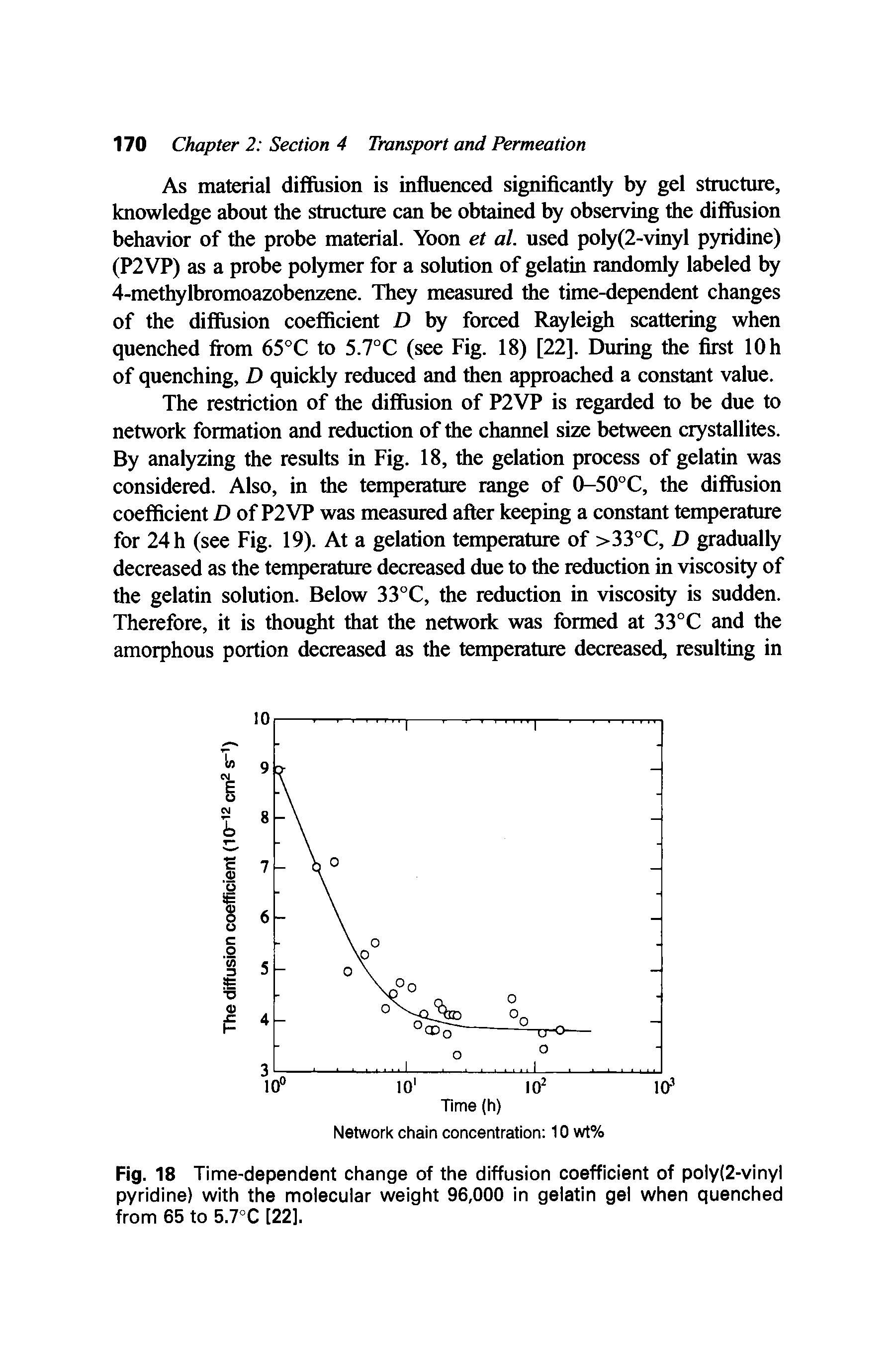 Fig. 18 Time-dependent change of the diffusion coefficient of poly(2-vinyl pyridine) with the molecular weight 96,000 in gelatin gel when quenched from 65 to 5.7°C [22].