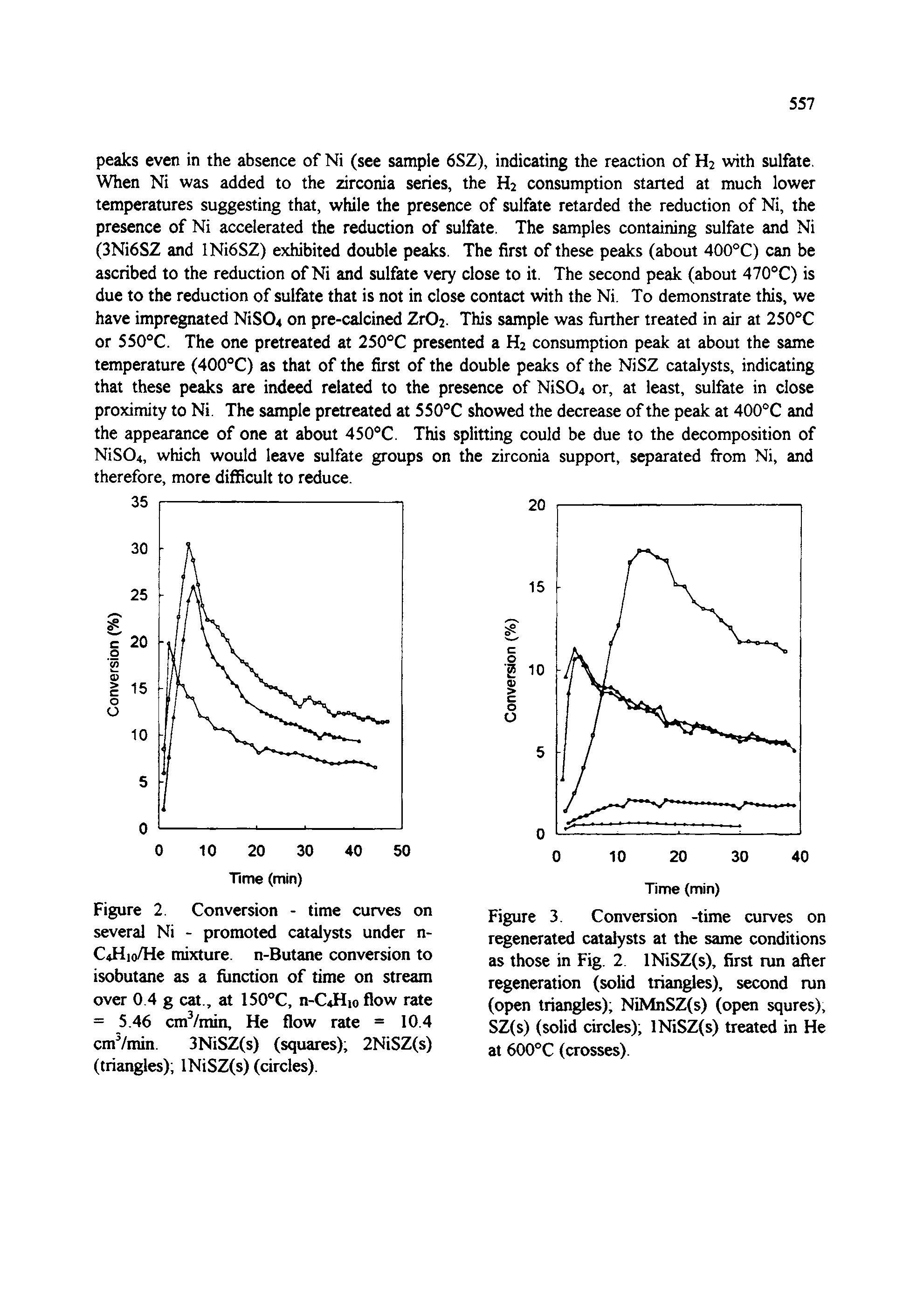 Figure 2 Conversion - time curves on several Ni - promoted catalysts under n-C4Hio/He mixture. n-Butane conversion to isobutane as a function of time on stream over 0 4 g cat., at 150°C, n-C4Hio flow rate = 5.46 cmVmin, He flow rate = 10.4 cm7min. 3NiSZ(s) (squares) 2NiSZ(s) (triangles) INiSZ(s) (circles).